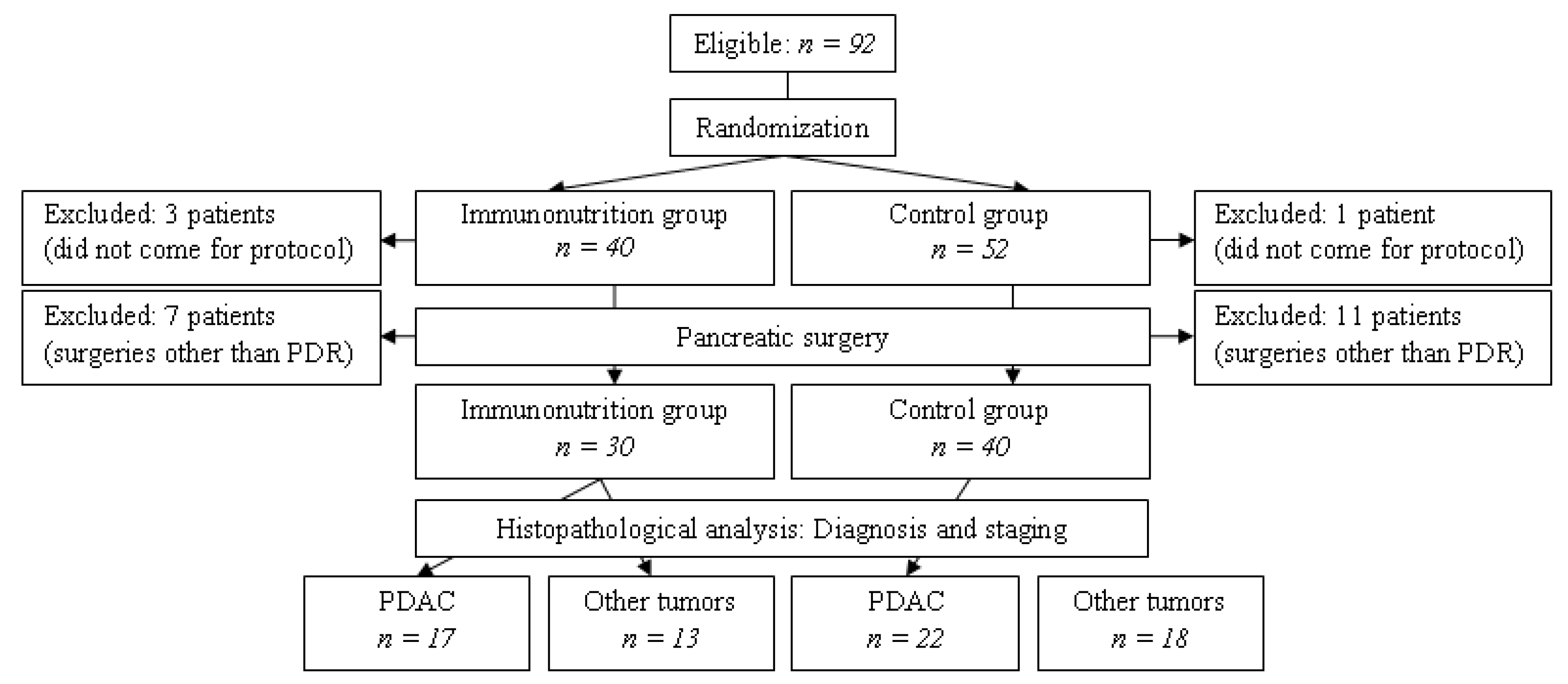 Medicina 56 00052 g001 Medicina 56 00052 g001
