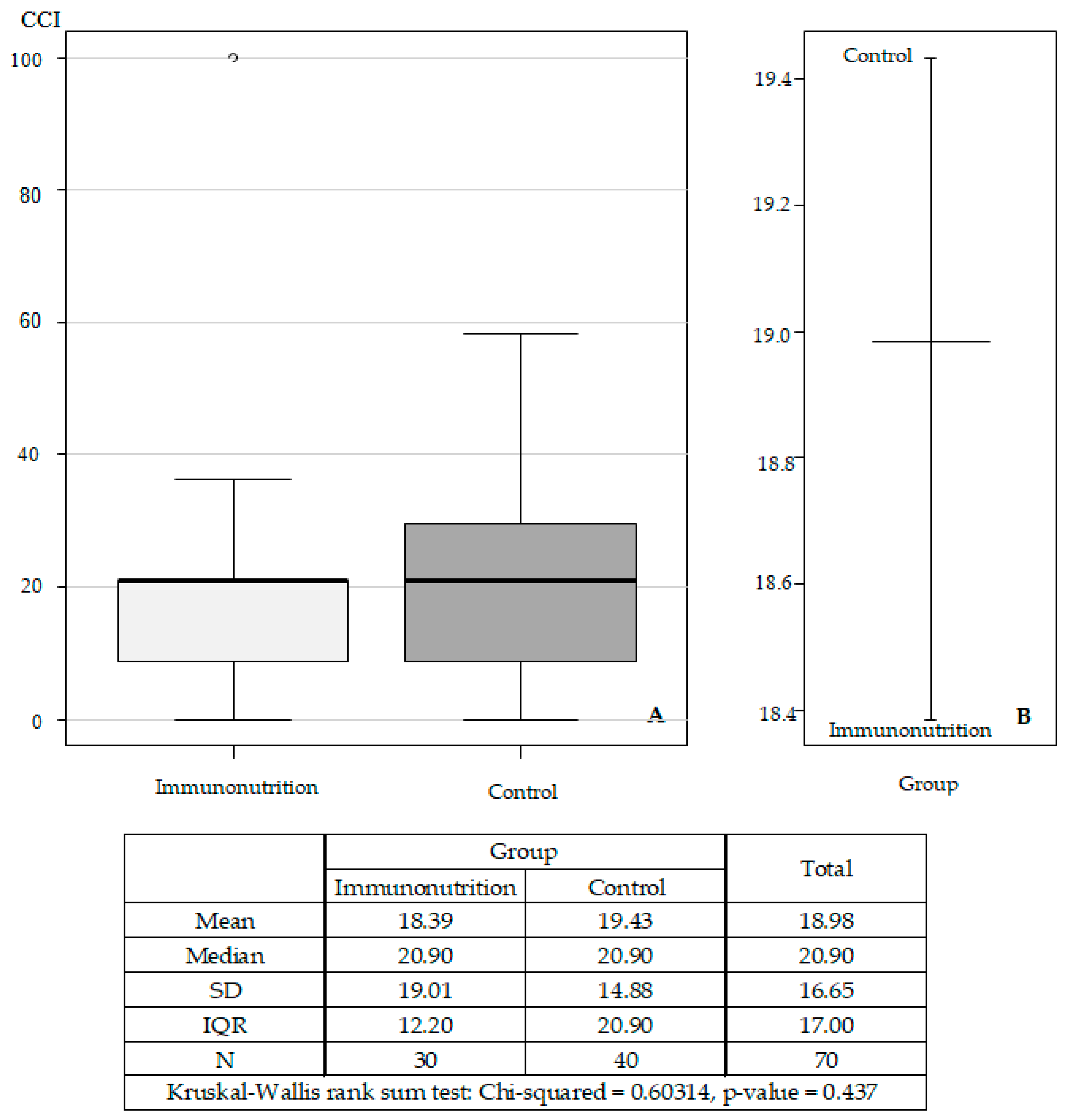 Medicina 56 00052 g002 Medicina 56 00052 g002