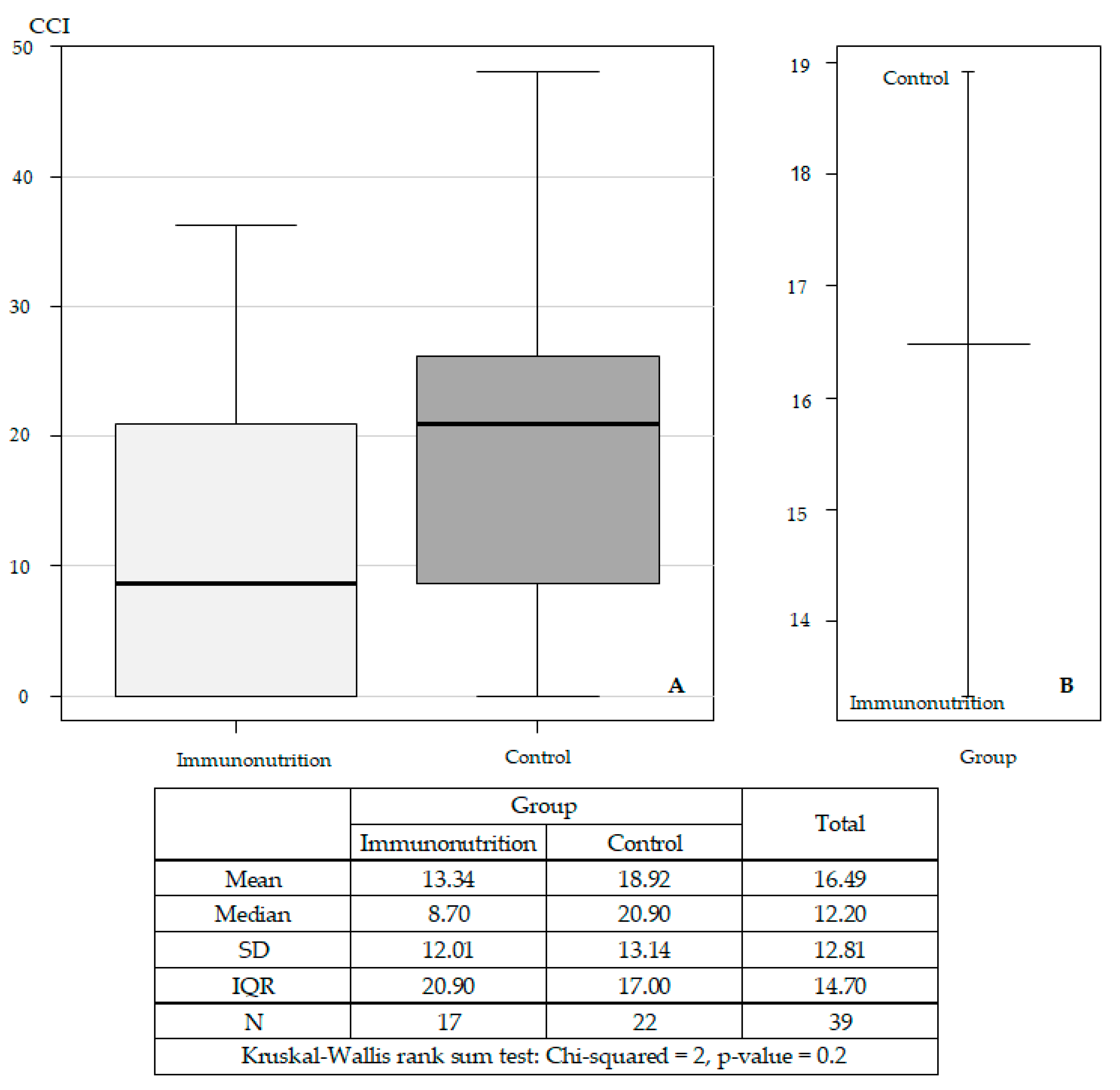 Medicina 56 00052 g003 Medicina 56 00052 g003