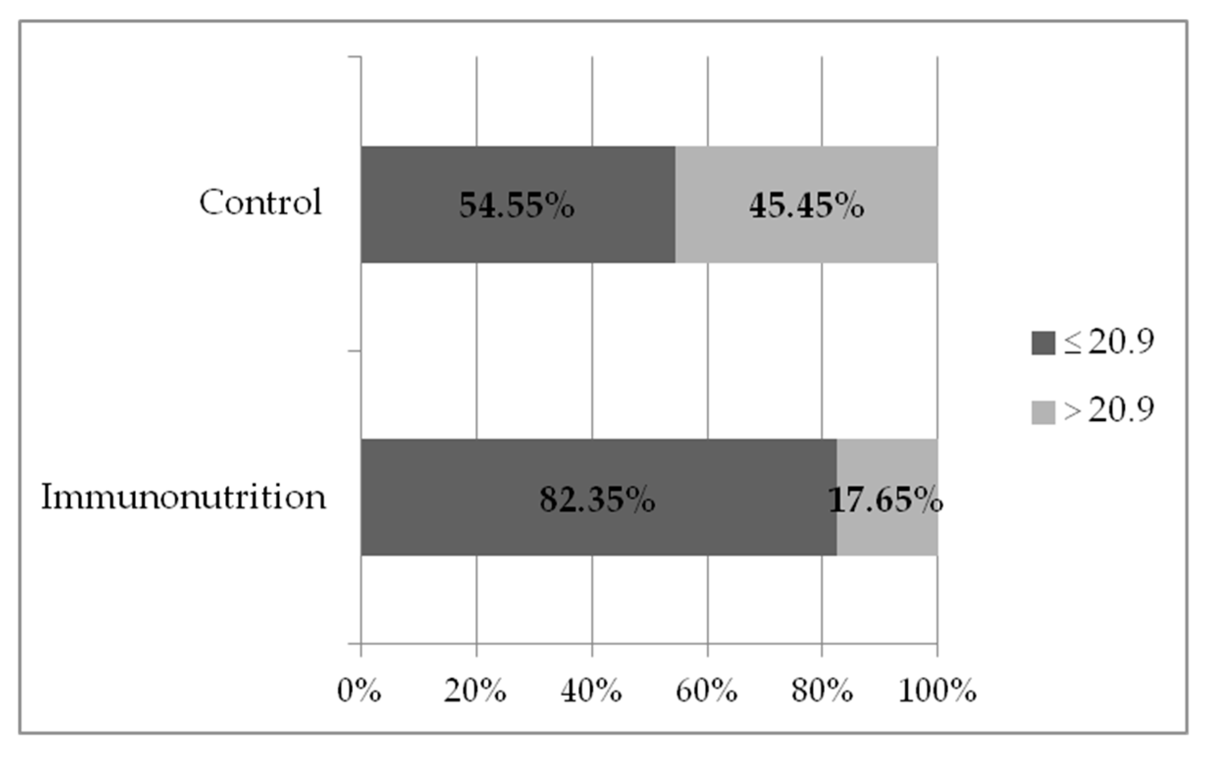 Medicina 56 00052 g005 Medicina 56 00052 g005