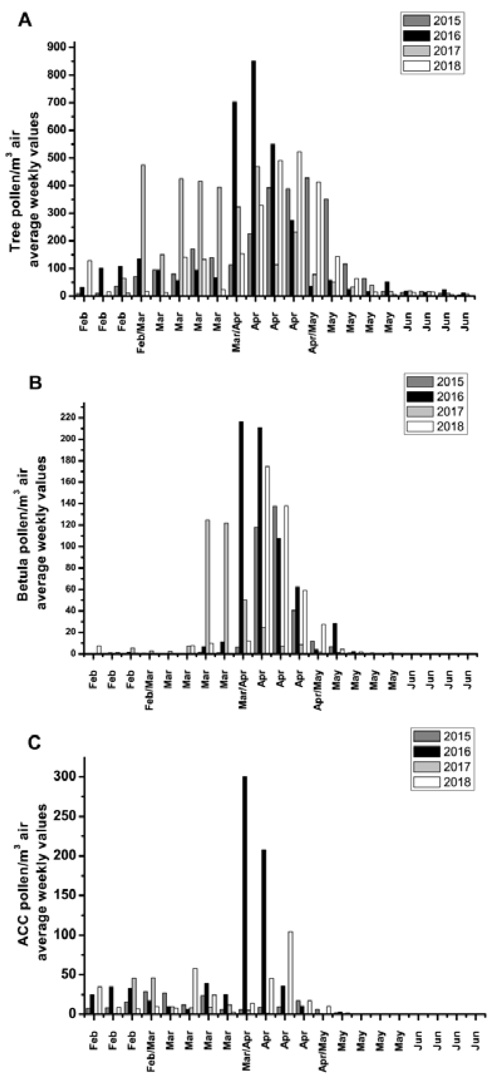 Medicina 56 00059 g001