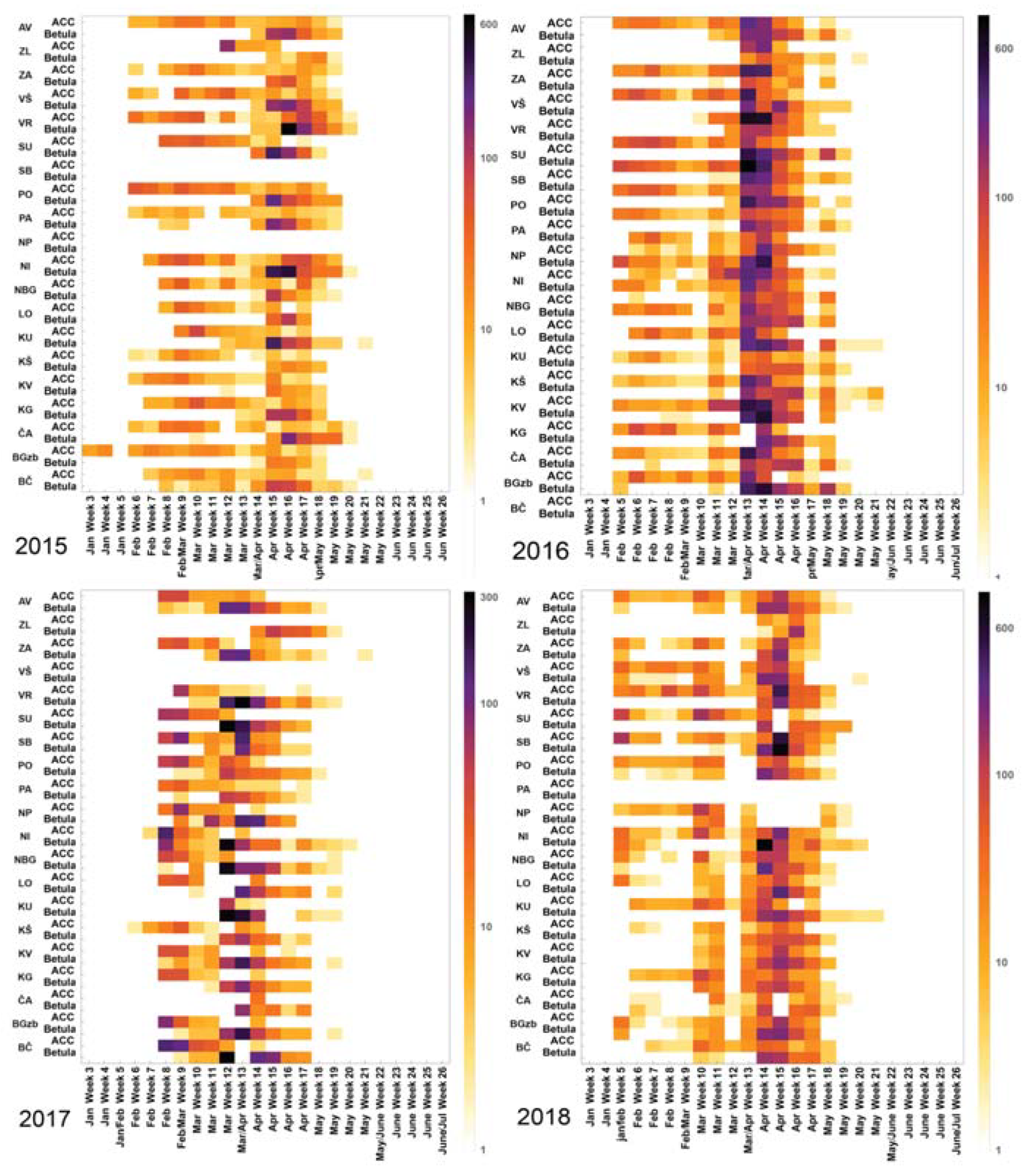 Medicina 56 00059 g002