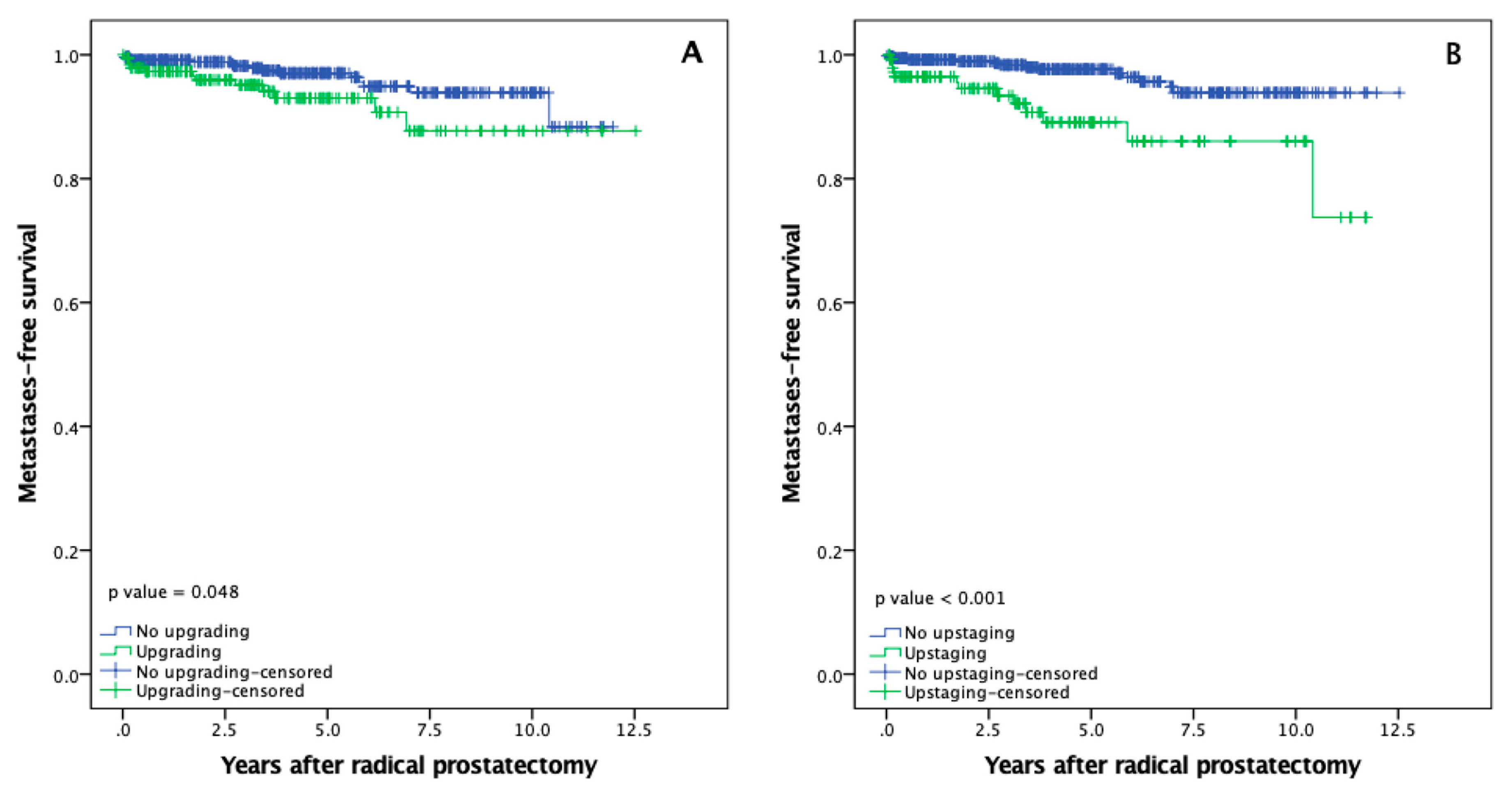 Medicina 56 00061 g002
