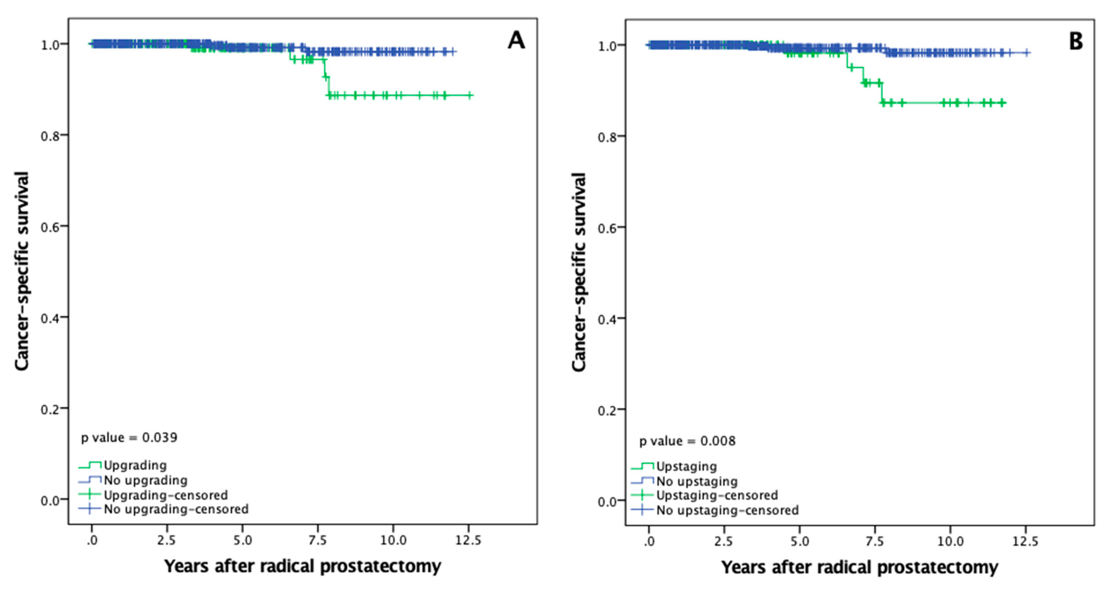 Medicina 56 00061 g004