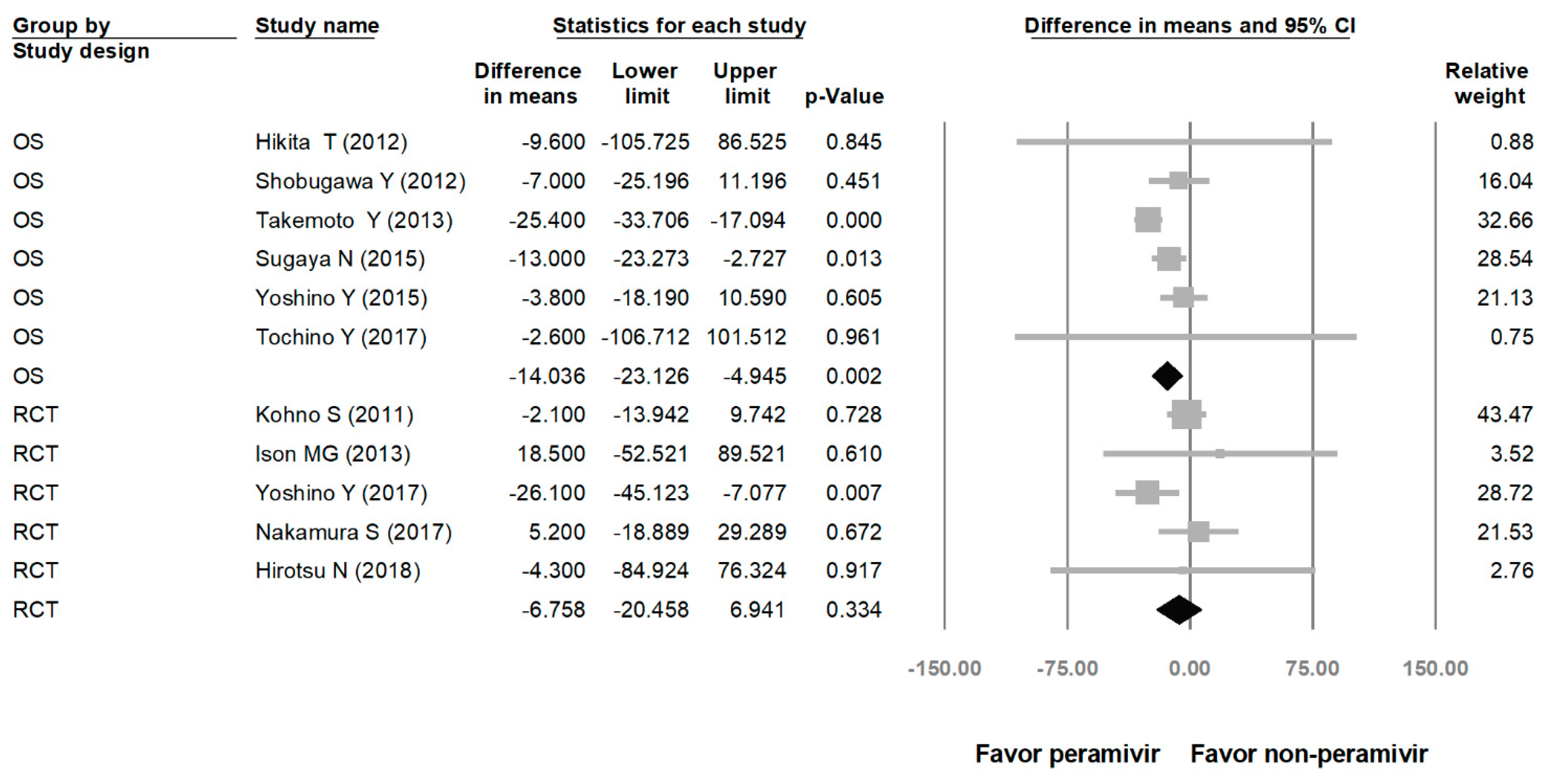 Medicina 56 00063 g003 Medicina 56 00063 g003