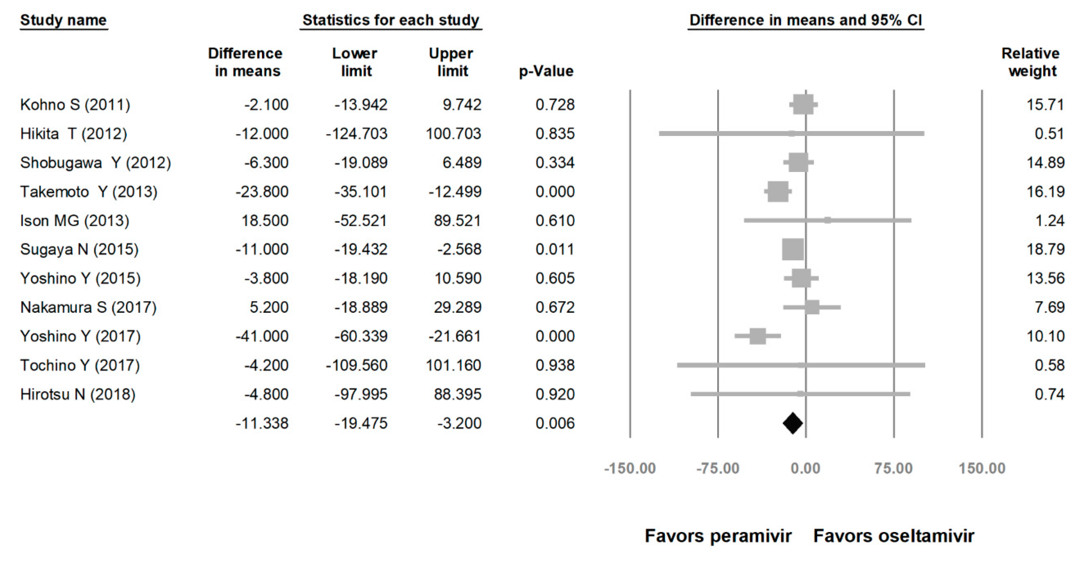 Medicina 56 00063 g004 Medicina 56 00063 g004