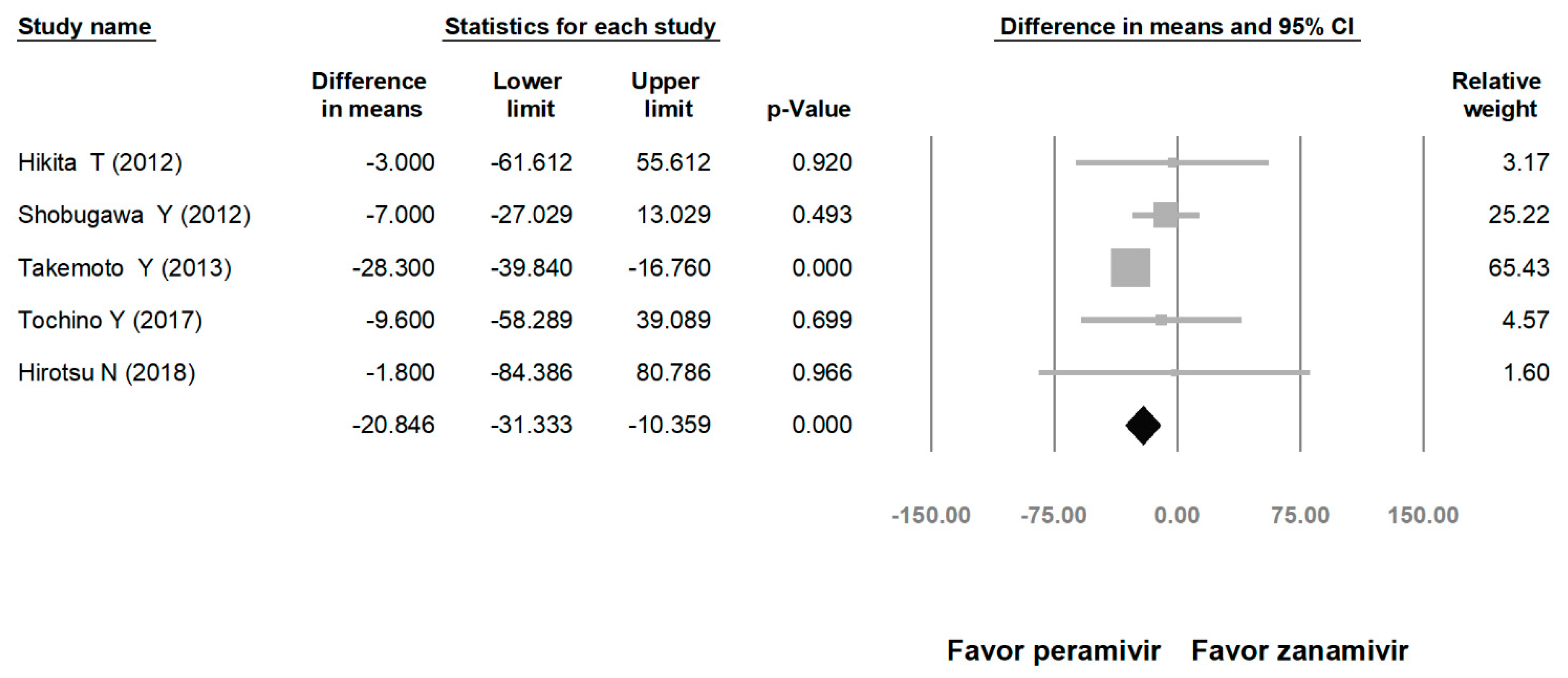 Medicina 56 00063 g005 Medicina 56 00063 g005