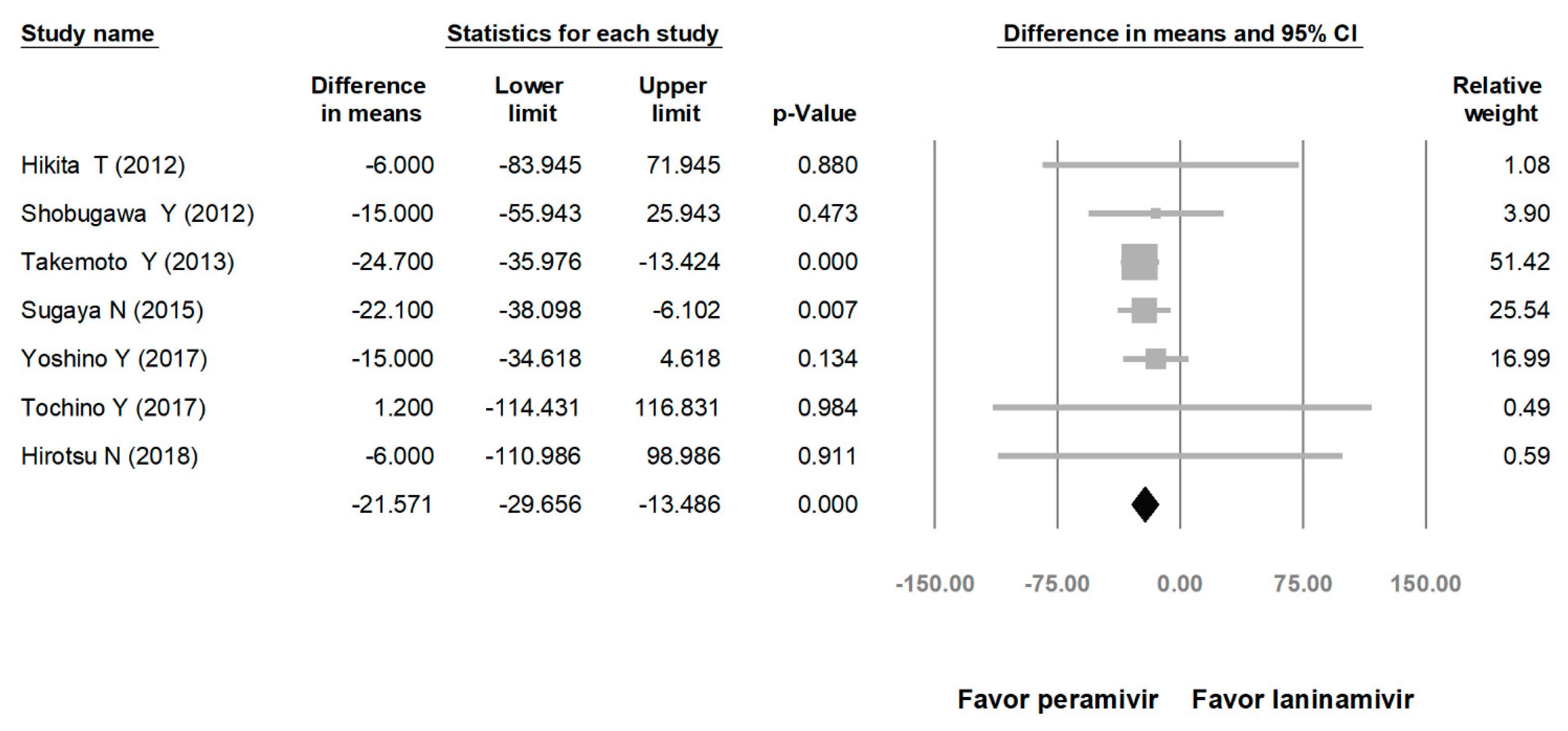 Medicina 56 00063 g006 Medicina 56 00063 g006