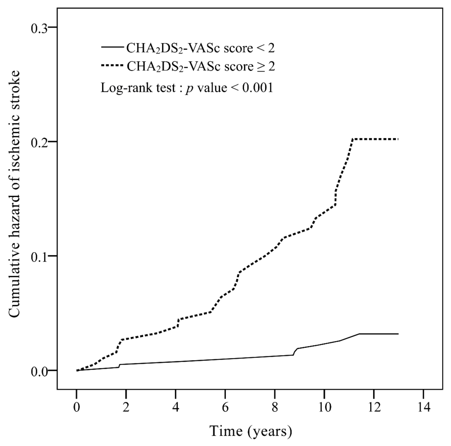 Medicina 56 00073 g001 Medicina 56 00073 g001