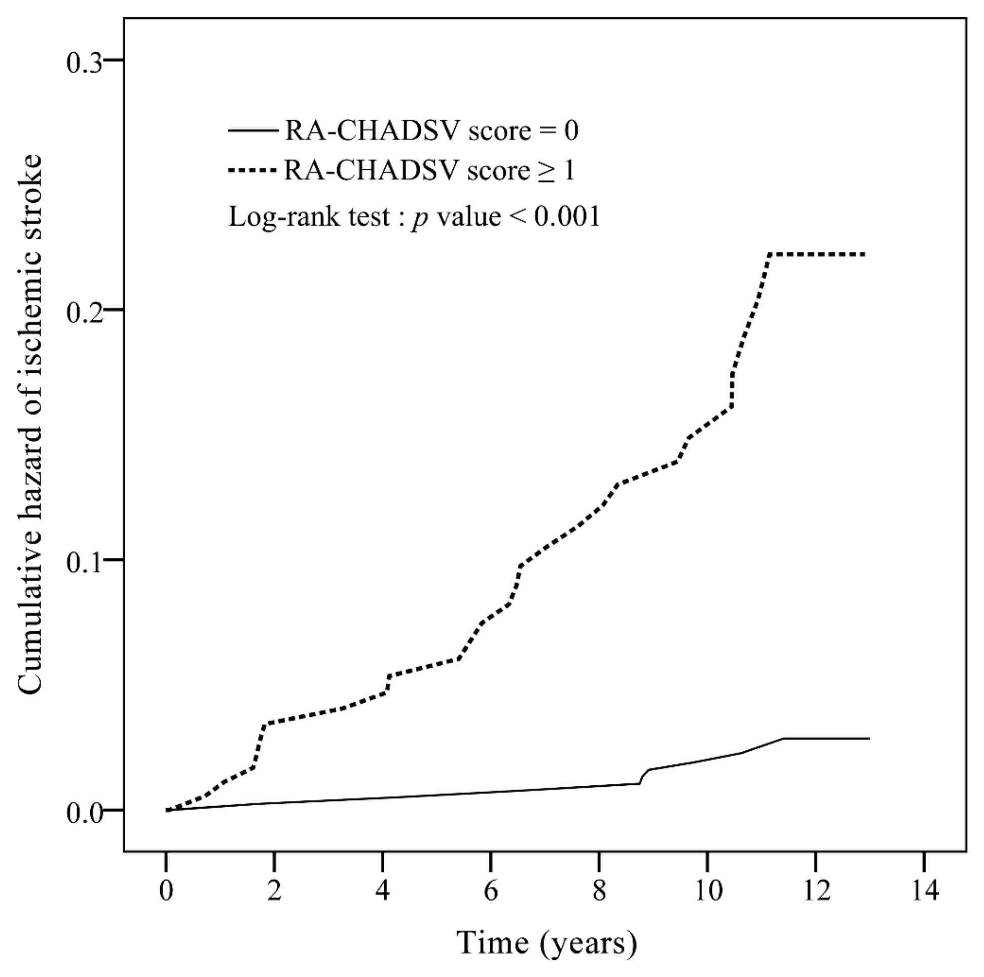 Medicina 56 00073 g002 Medicina 56 00073 g002