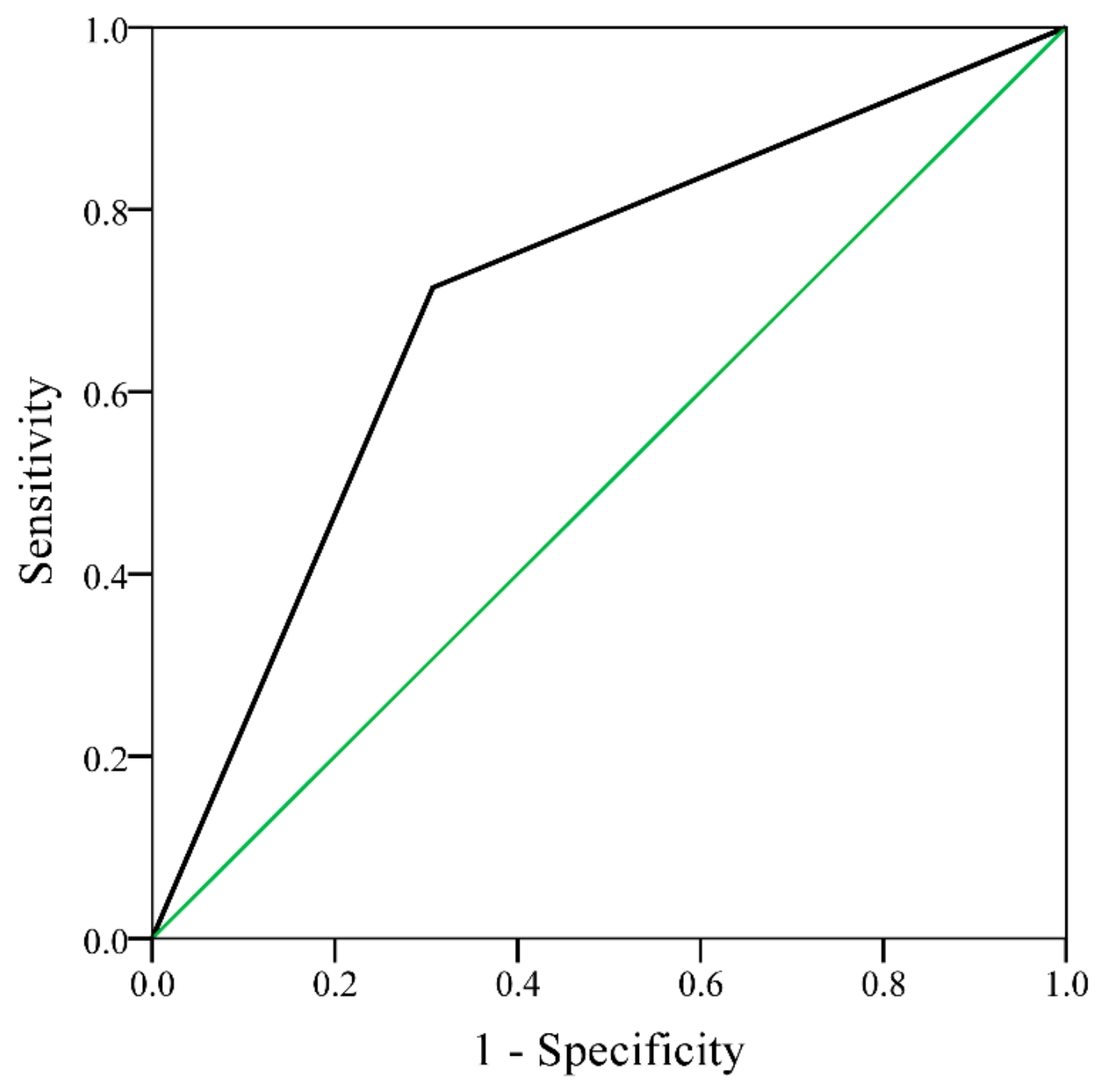 Medicina 56 00073 g0a2 Medicina 56 00073 g0a2