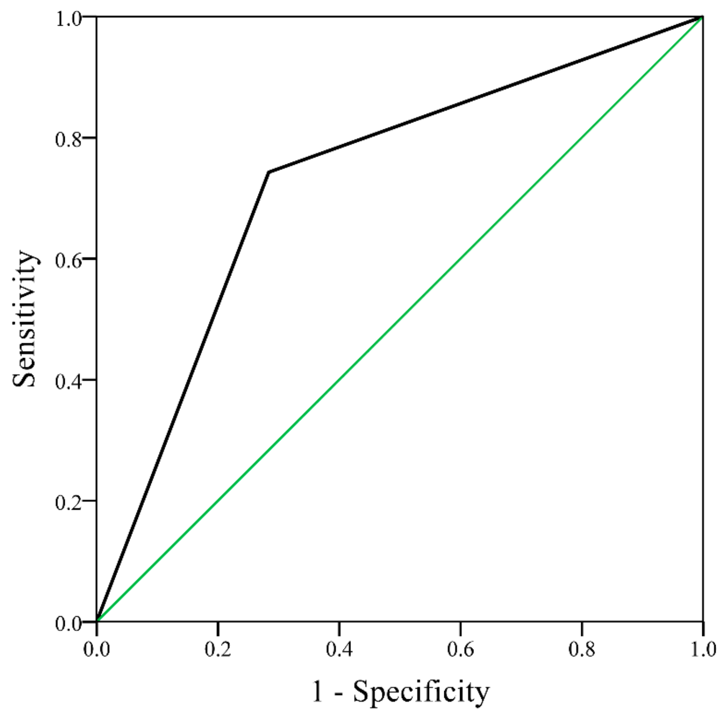 Medicina 56 00073 g0a3 Medicina 56 00073 g0a3