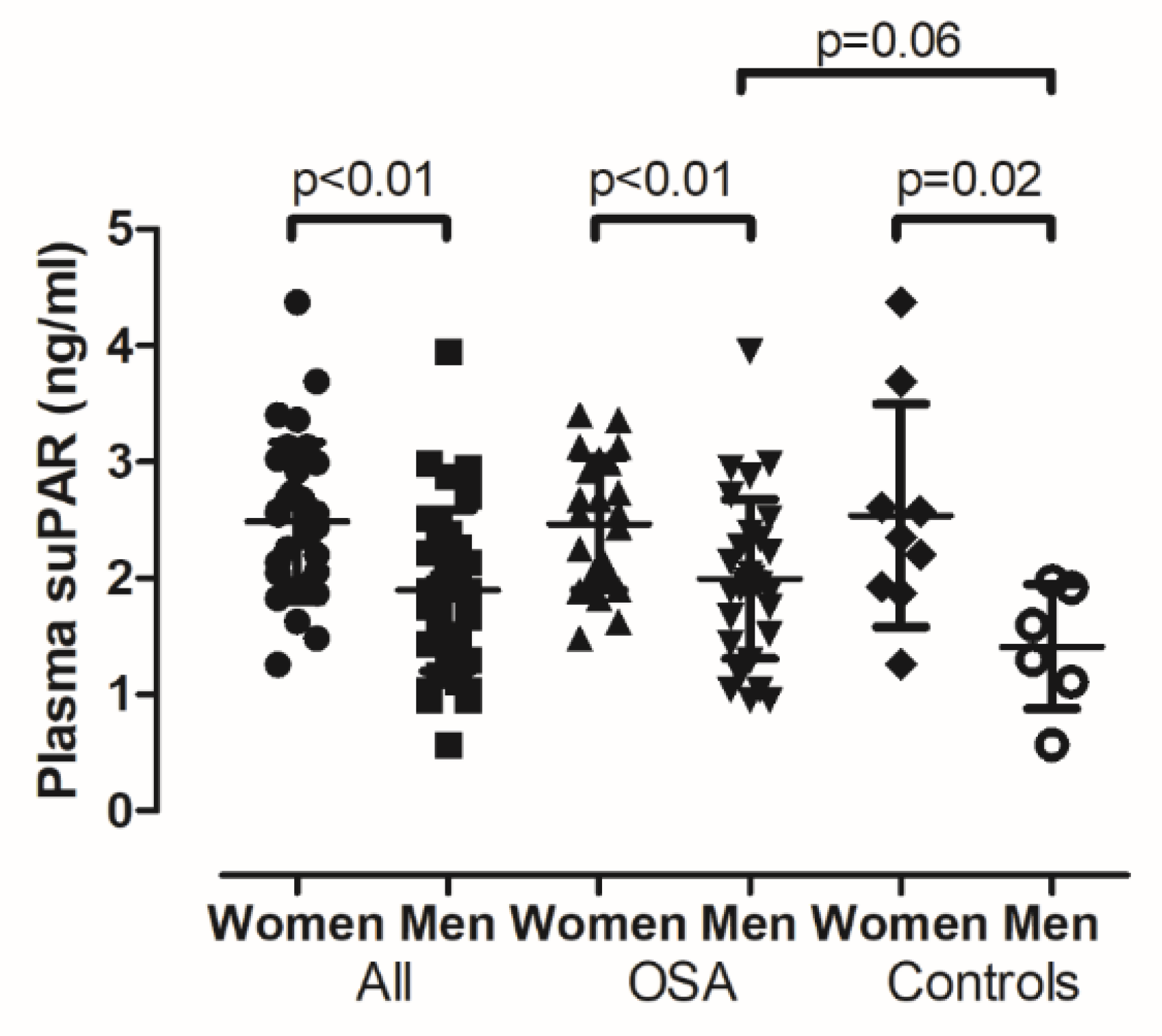 Medicina 56 00077 g003