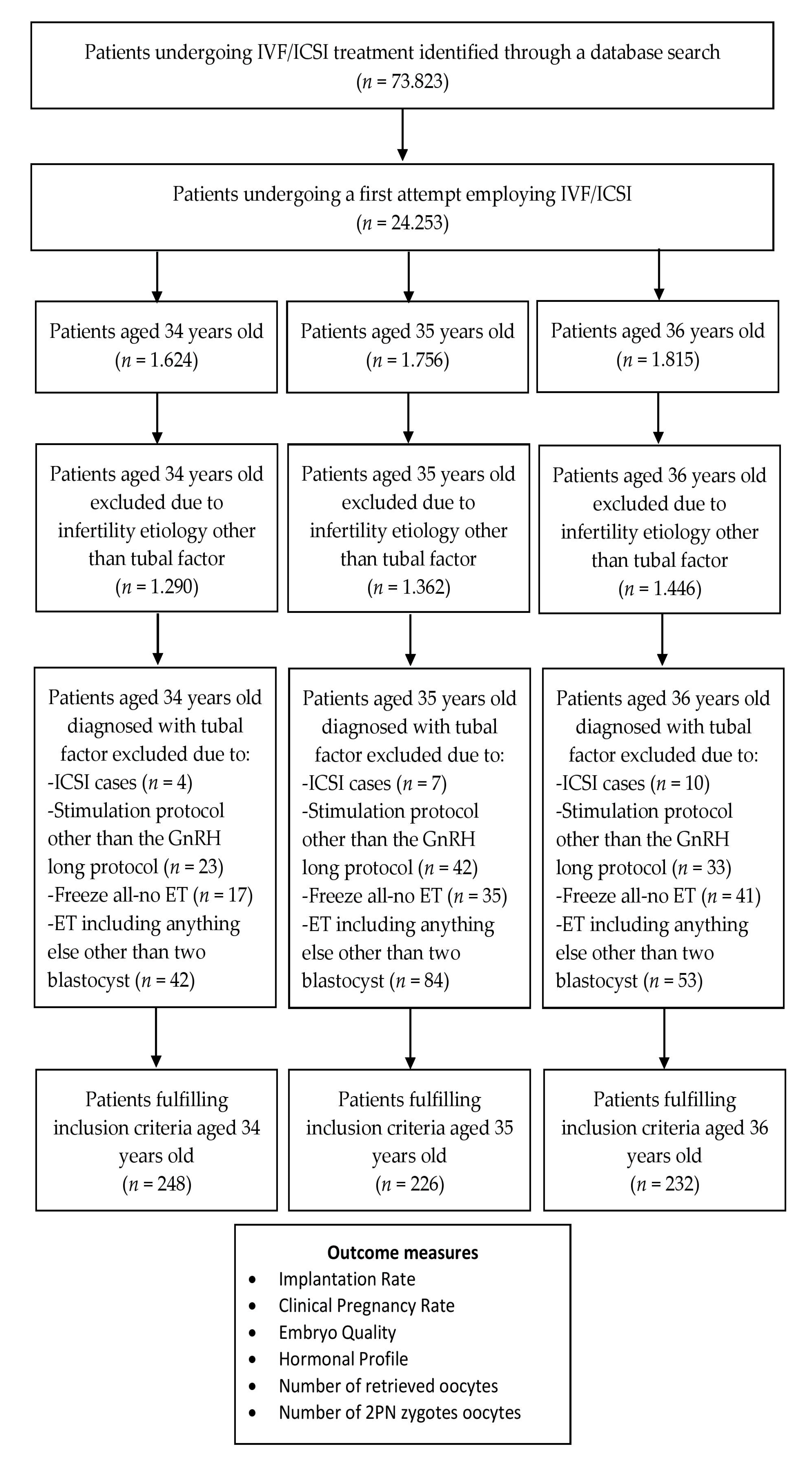 Medicina 56 00092 g001