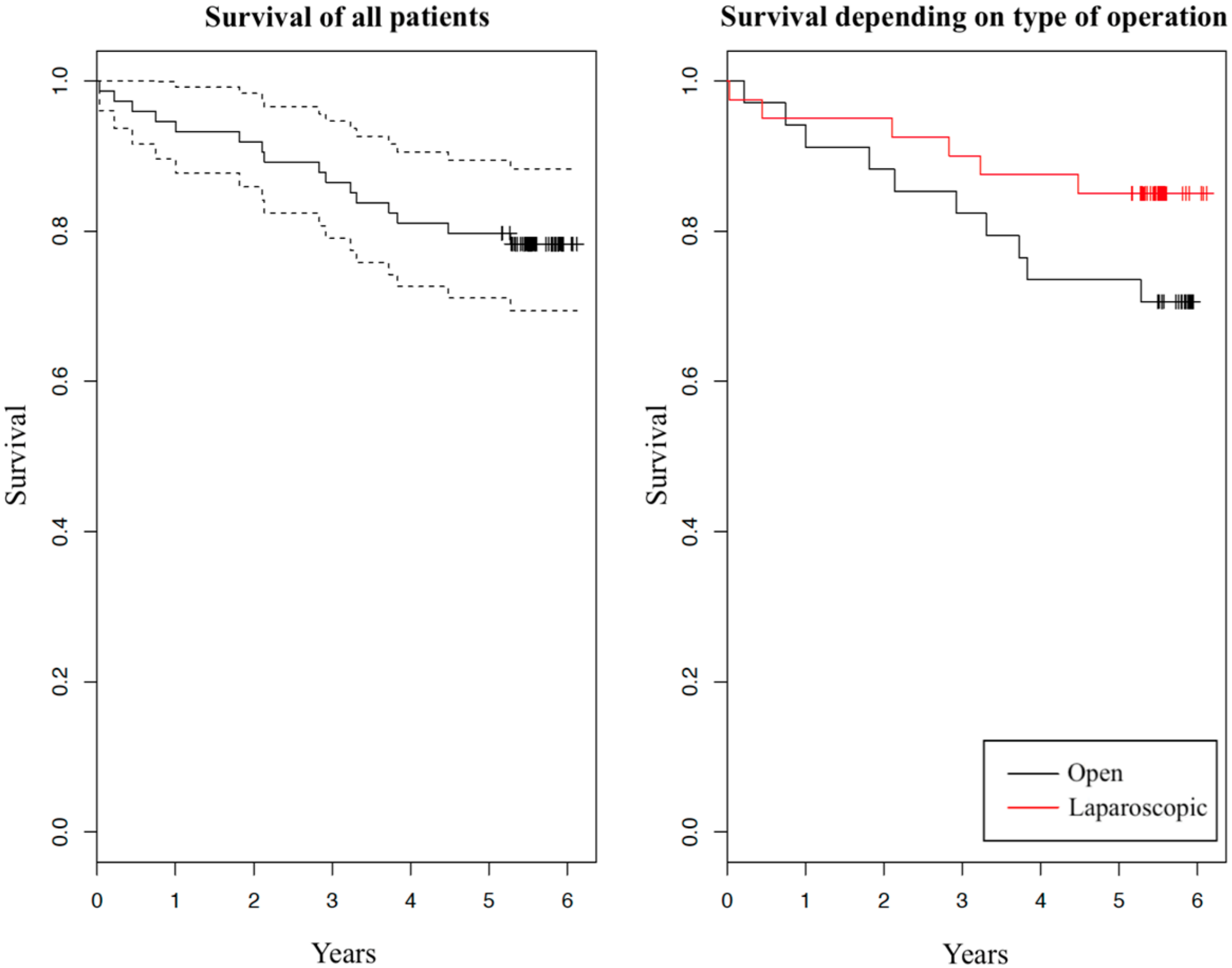 Medicina 56 00093 g001
