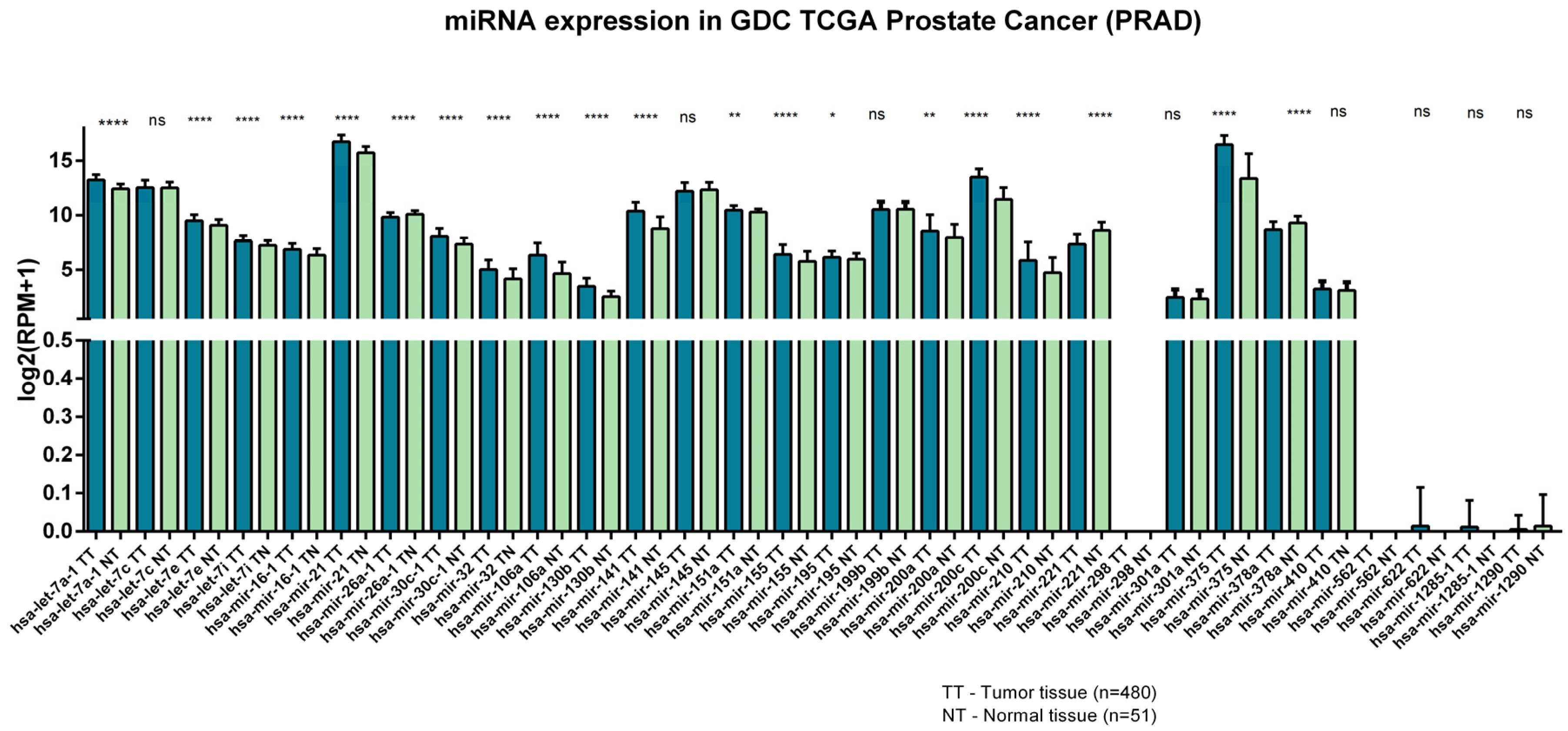 Medicina 56 00094 g003