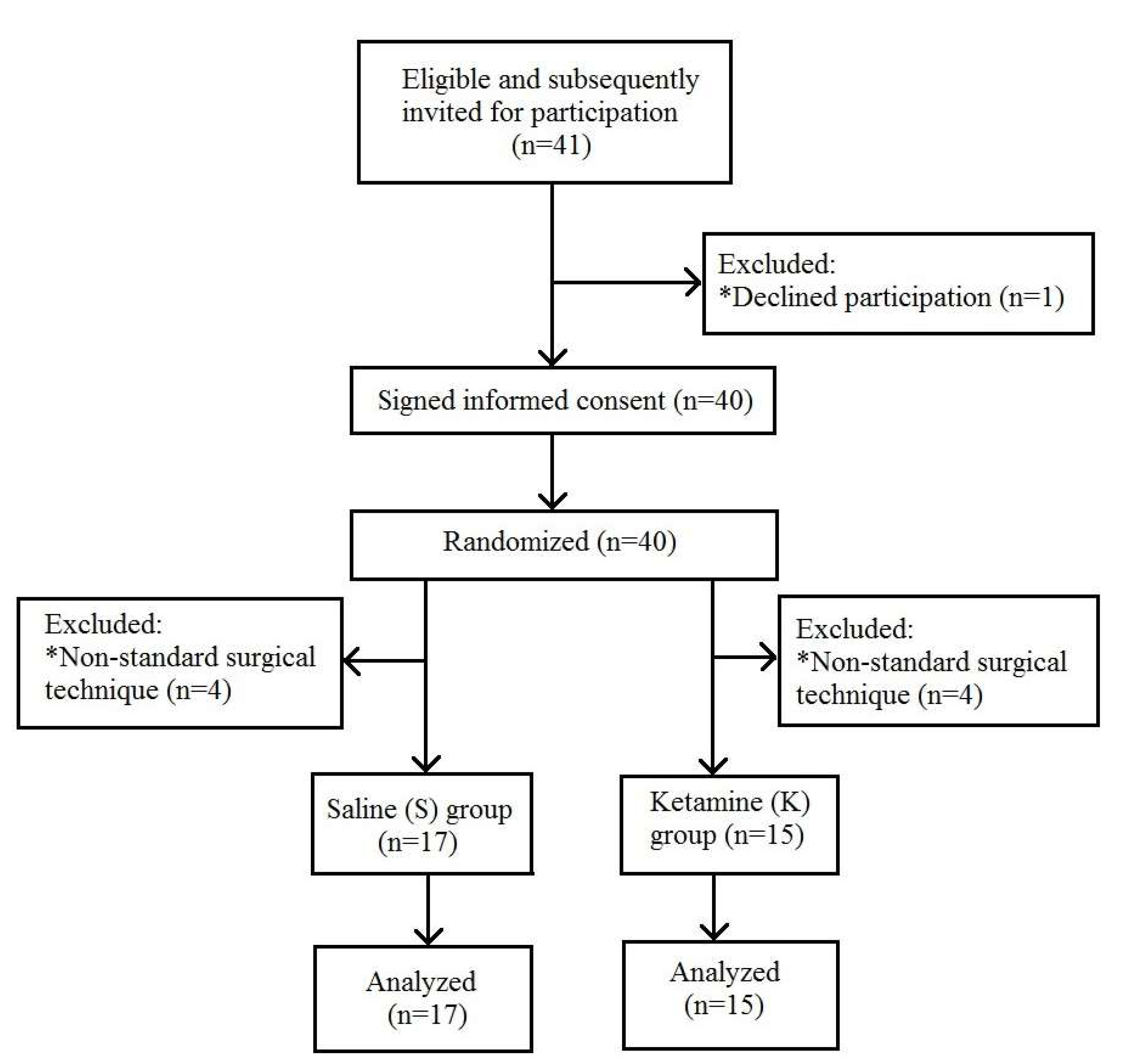 Medicina 56 00096 g001