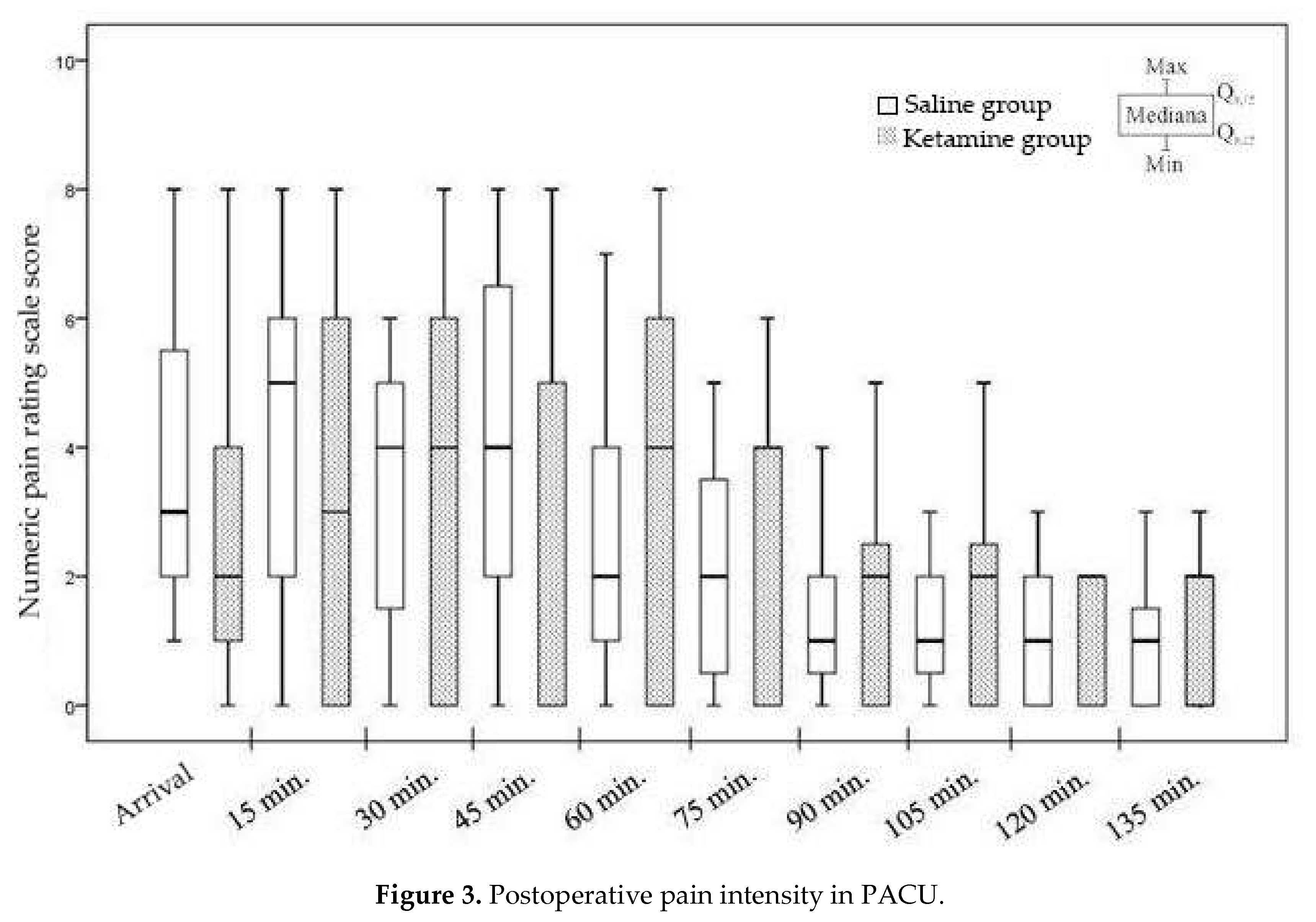 Medicina 56 00096 g003
