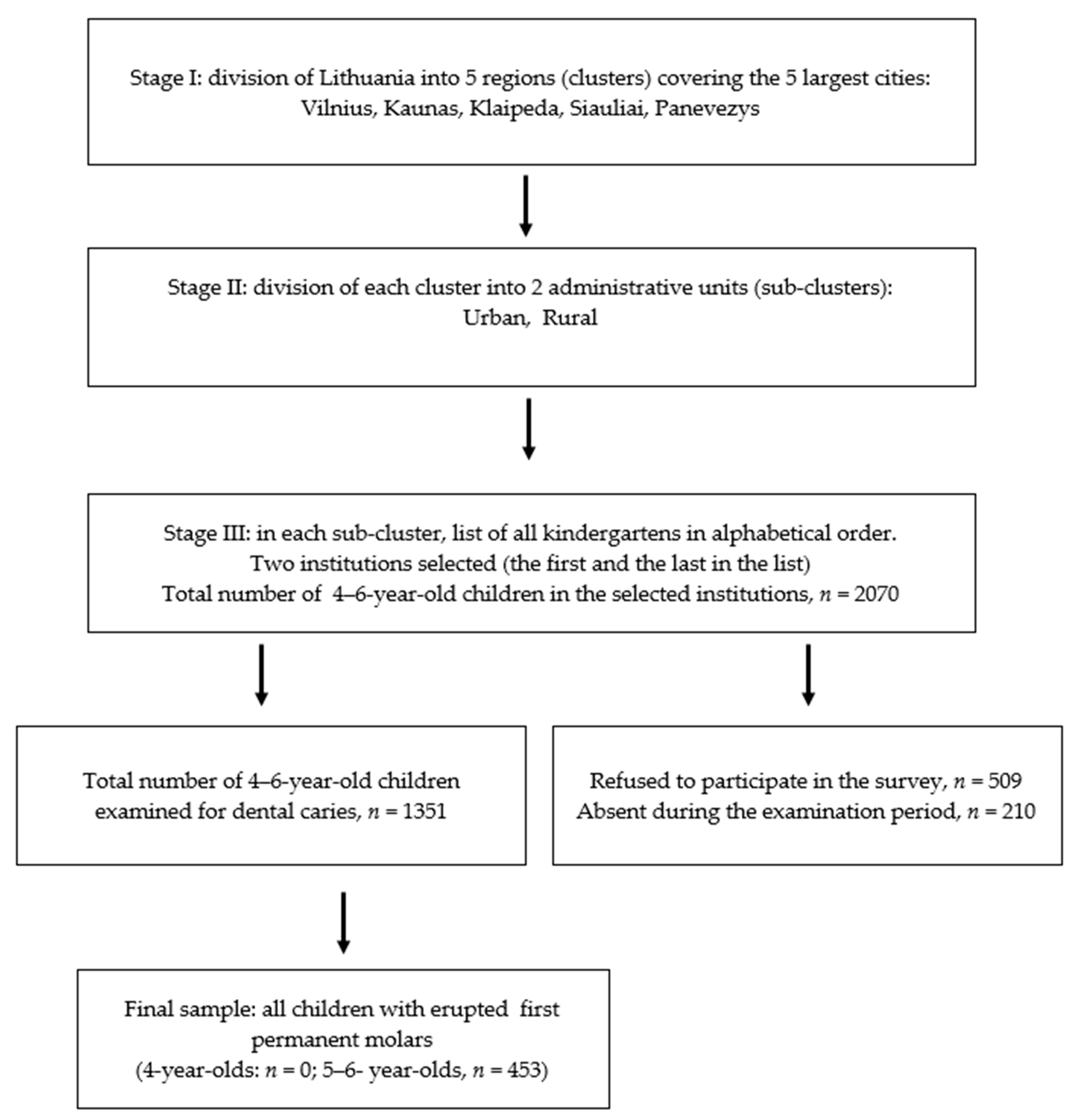 Medicina 56 00105 g001 Medicina 56 00105 g001