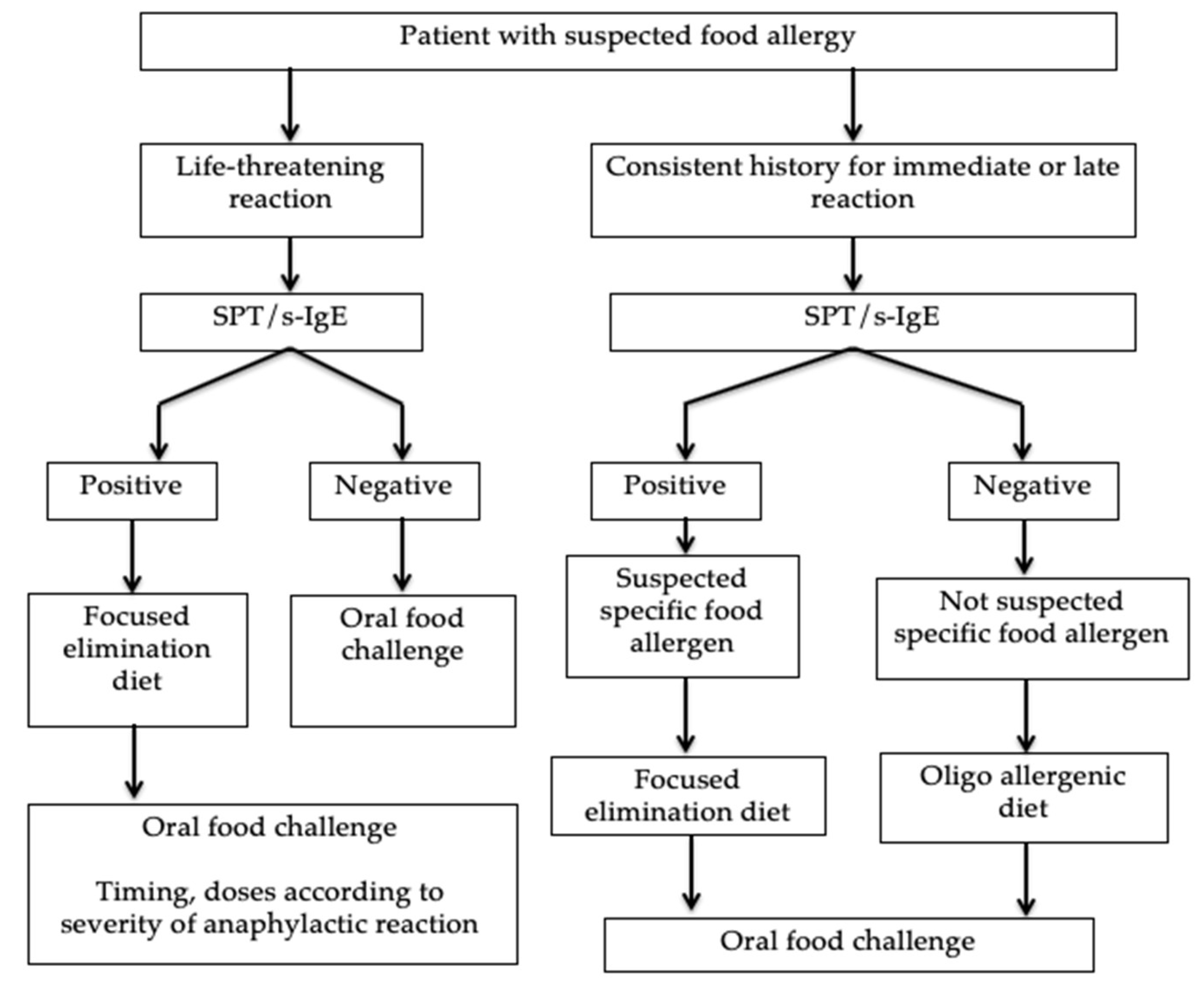 Medicina 56 00111 g001 Medicina 56 00111 g001
