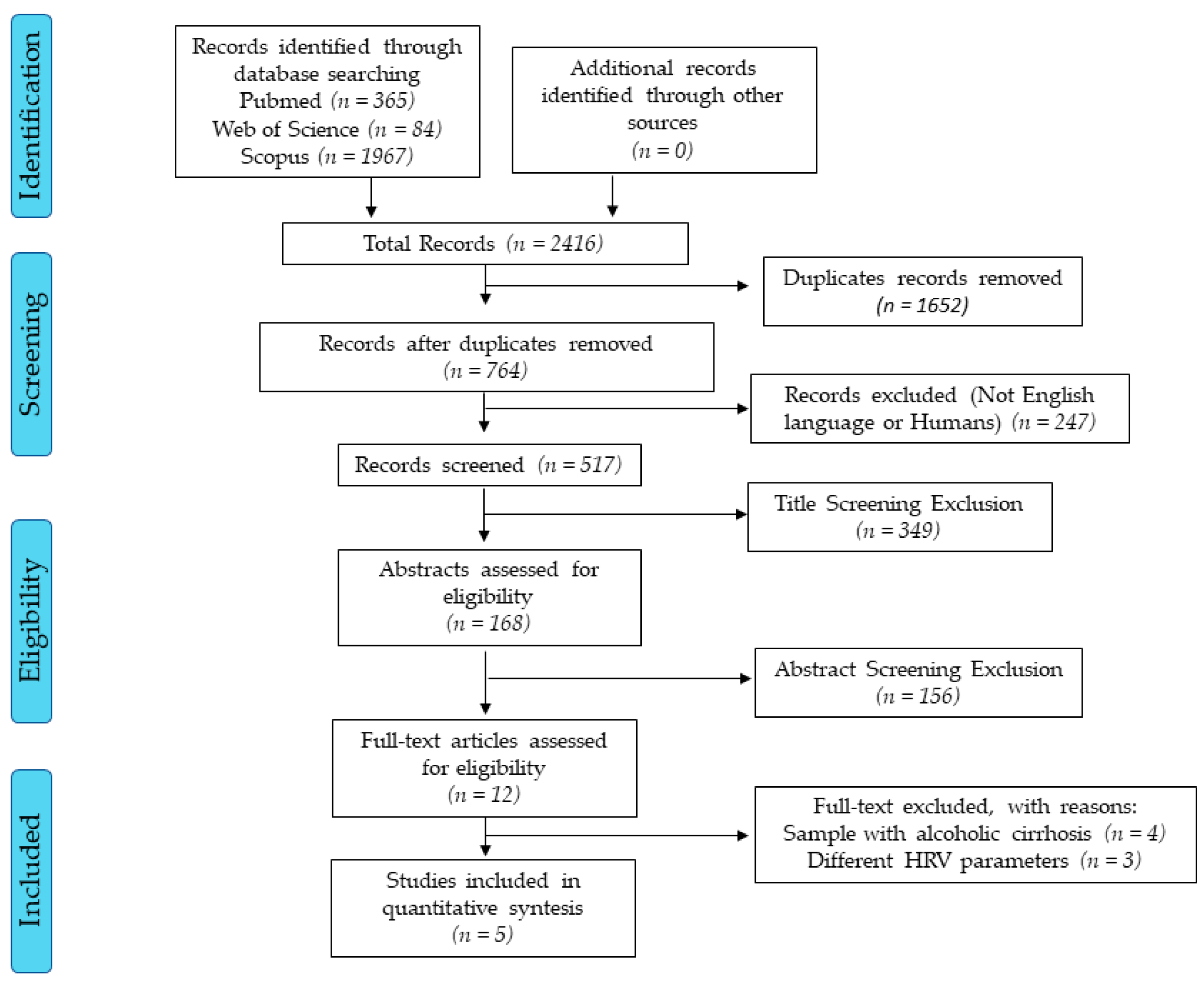 Medicina 56 00116 g001