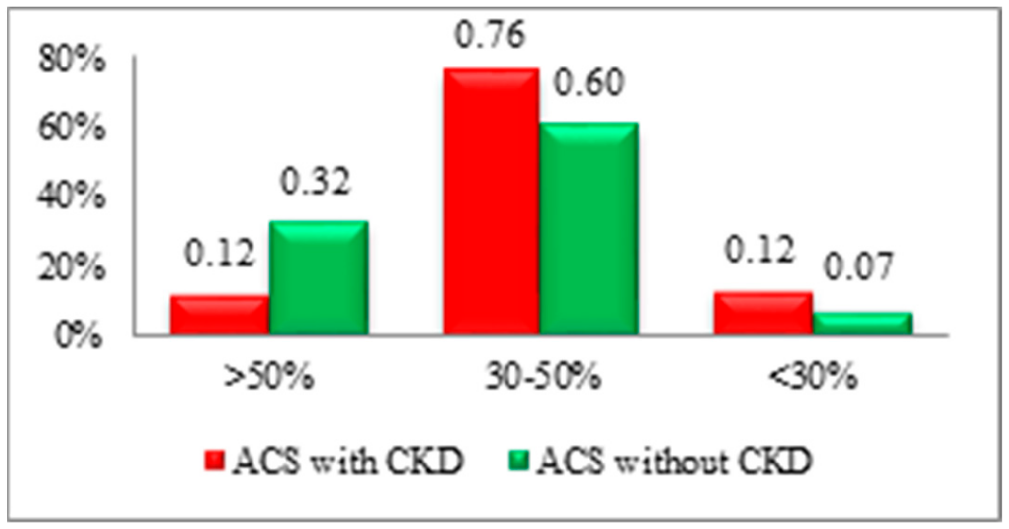 Medicina 56 00118 g003