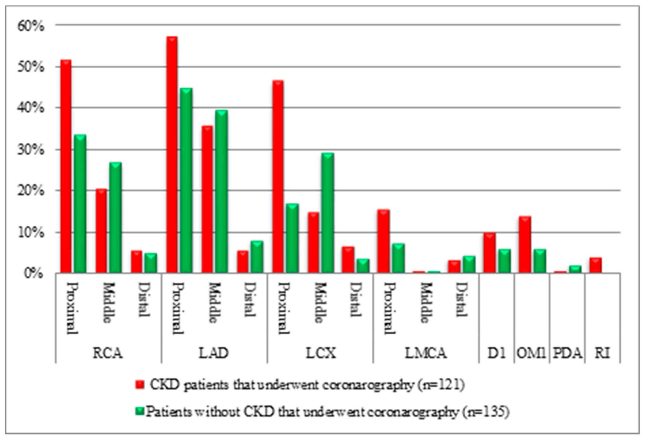 Medicina 56 00118 g005