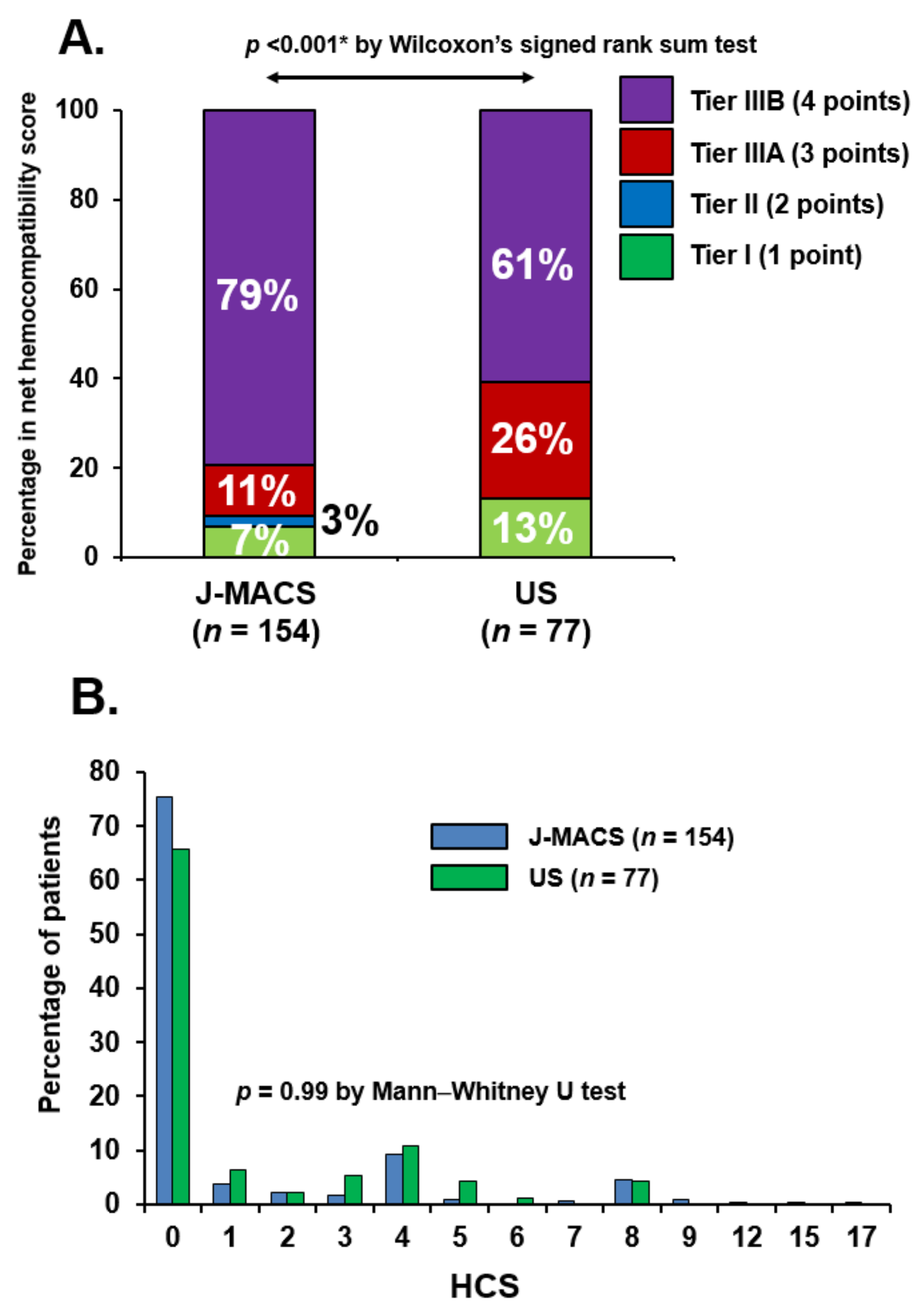 Medicina 56 00126 g002