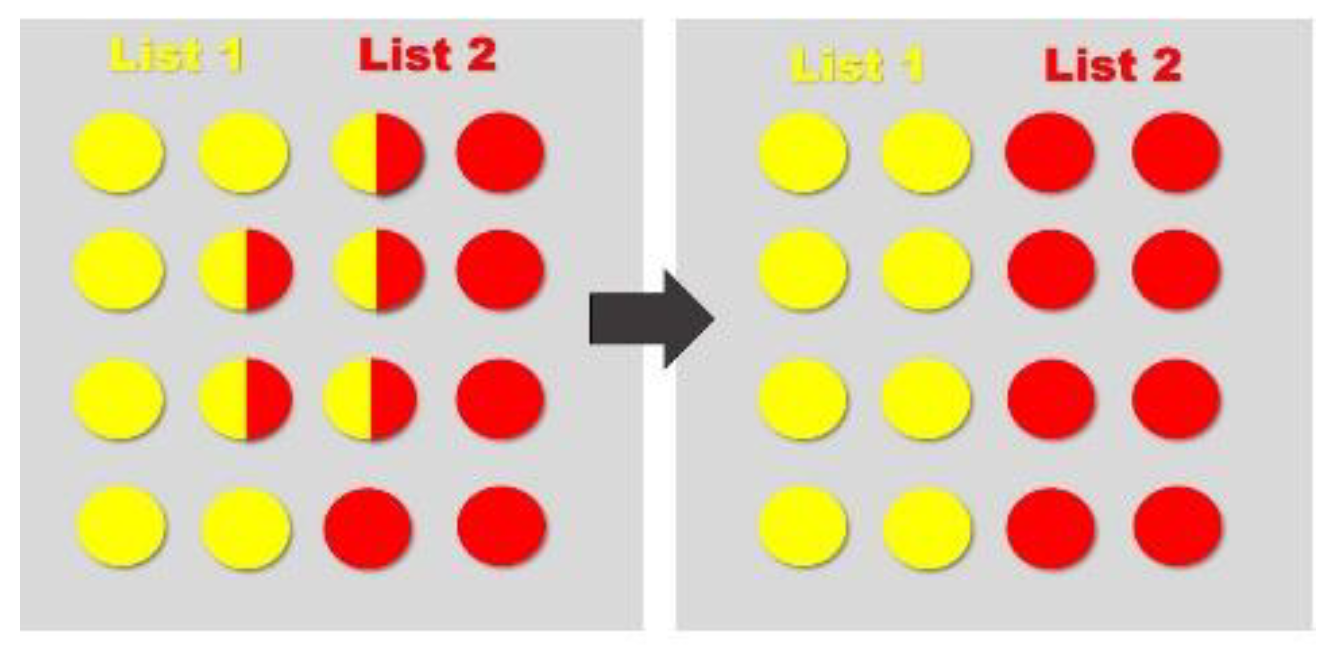Medicina 56 00129 g005