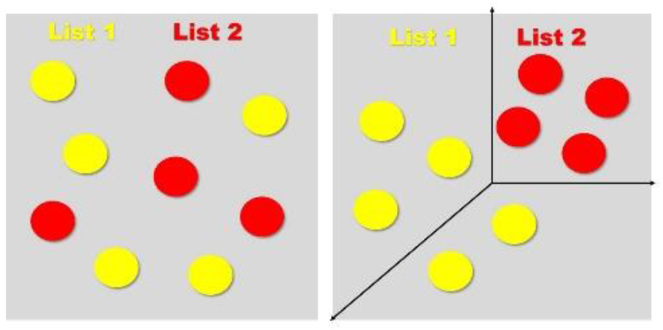 Medicina 56 00129 g006