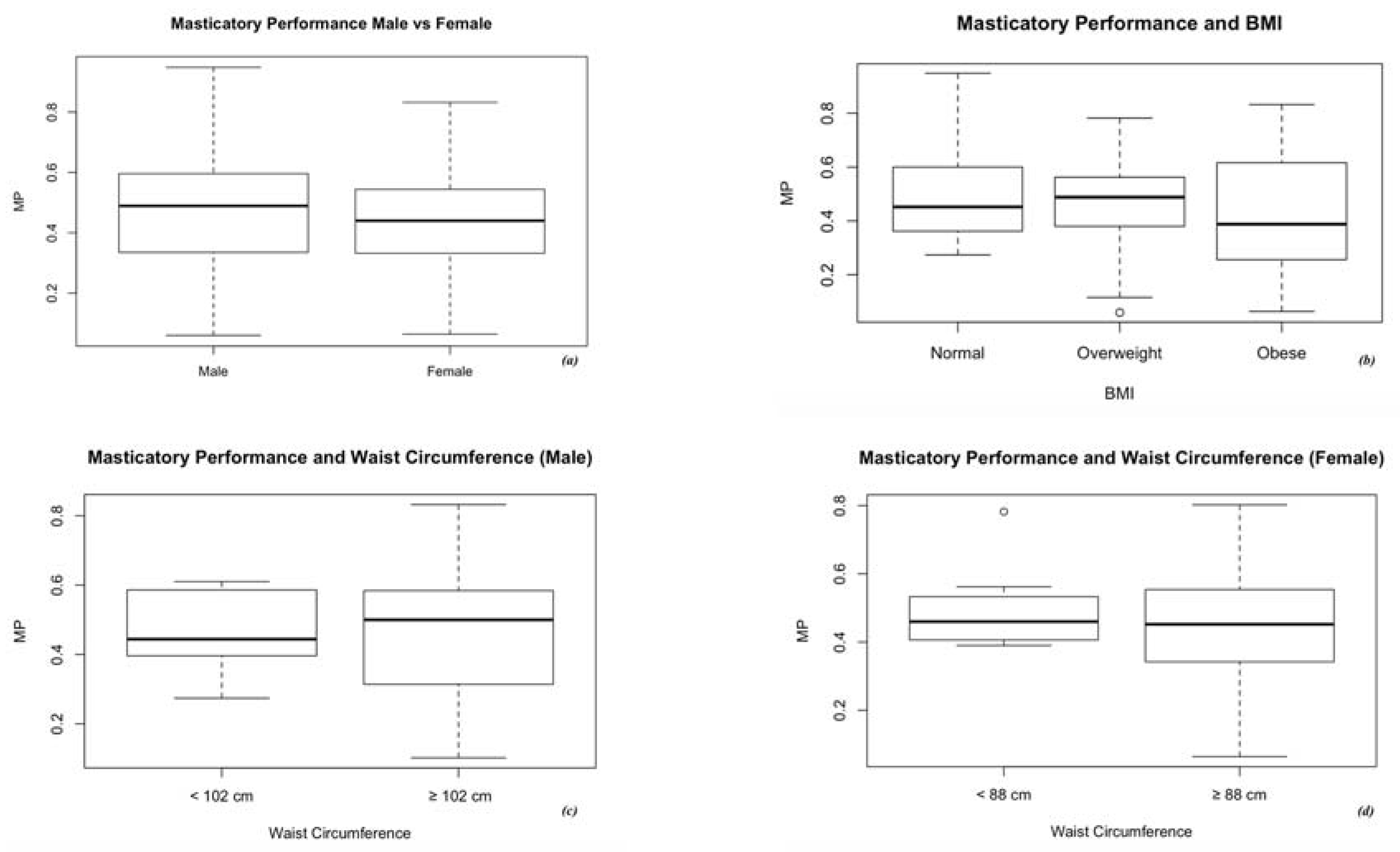 Medicina 56 00130 g003