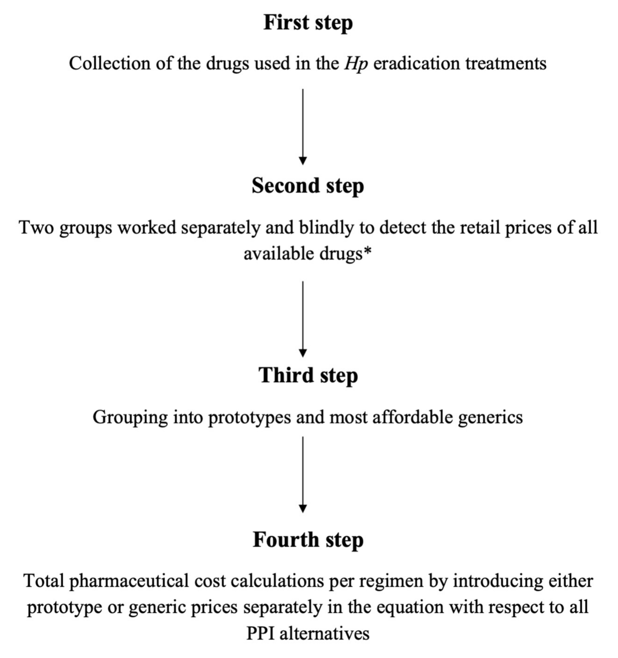 Medicina 56 00133 g001