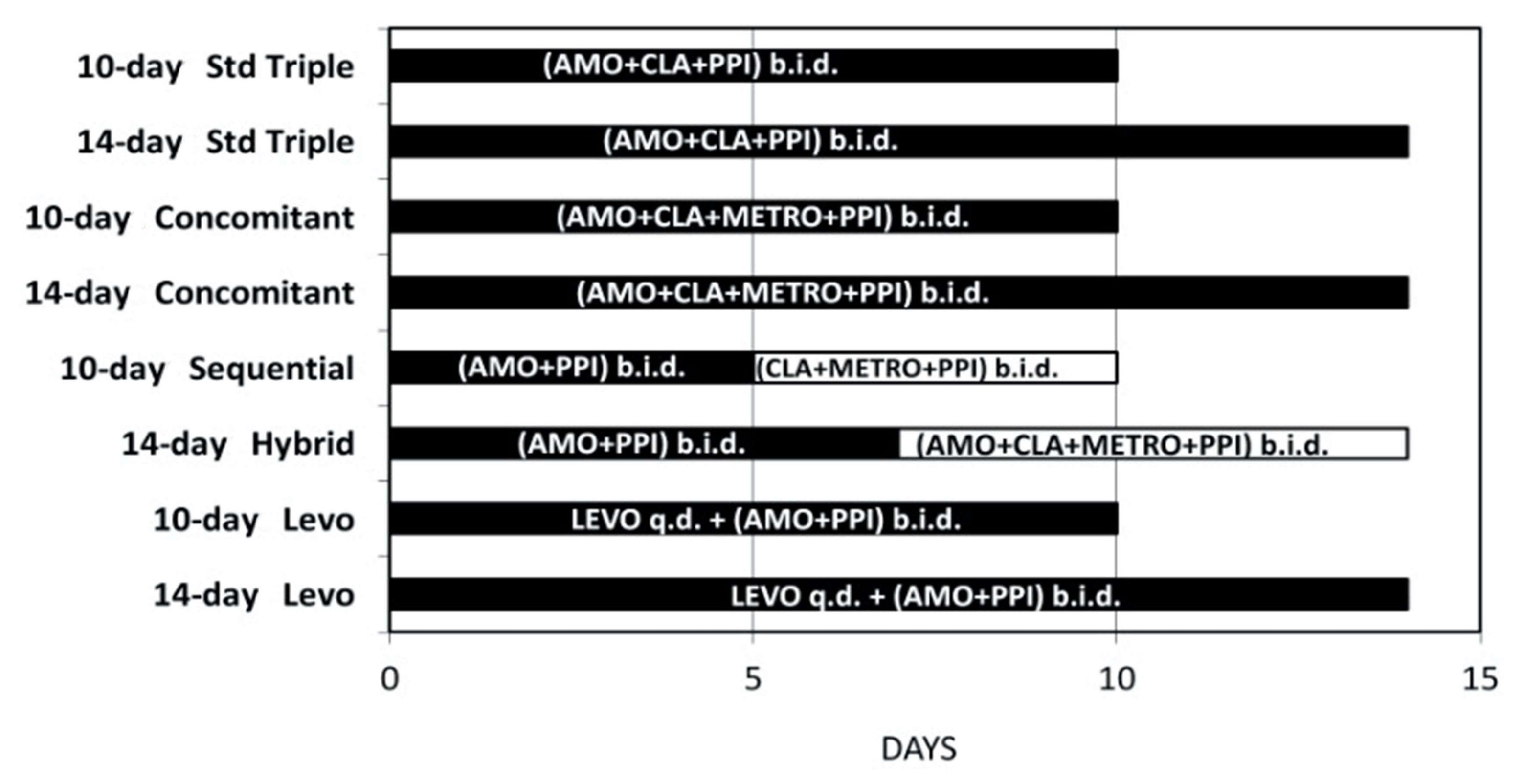 Medicina 56 00133 g002