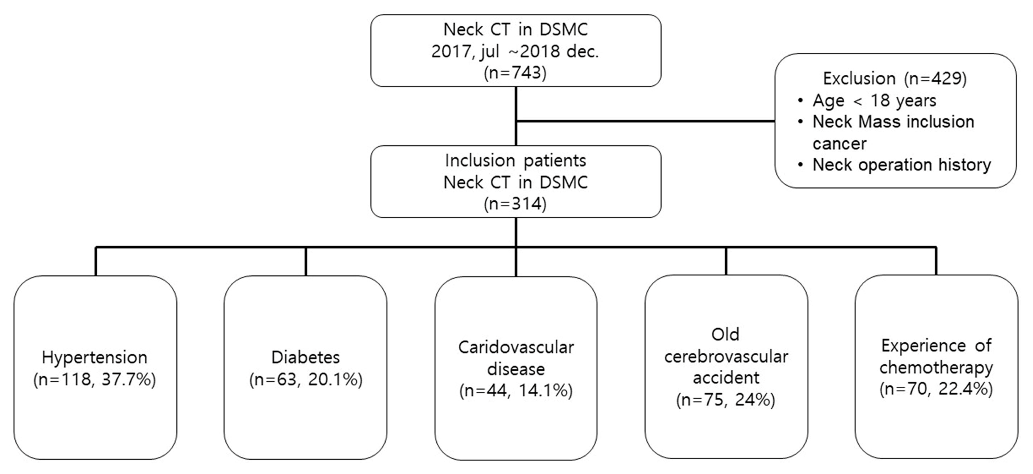 Medicina 56 00135 g001