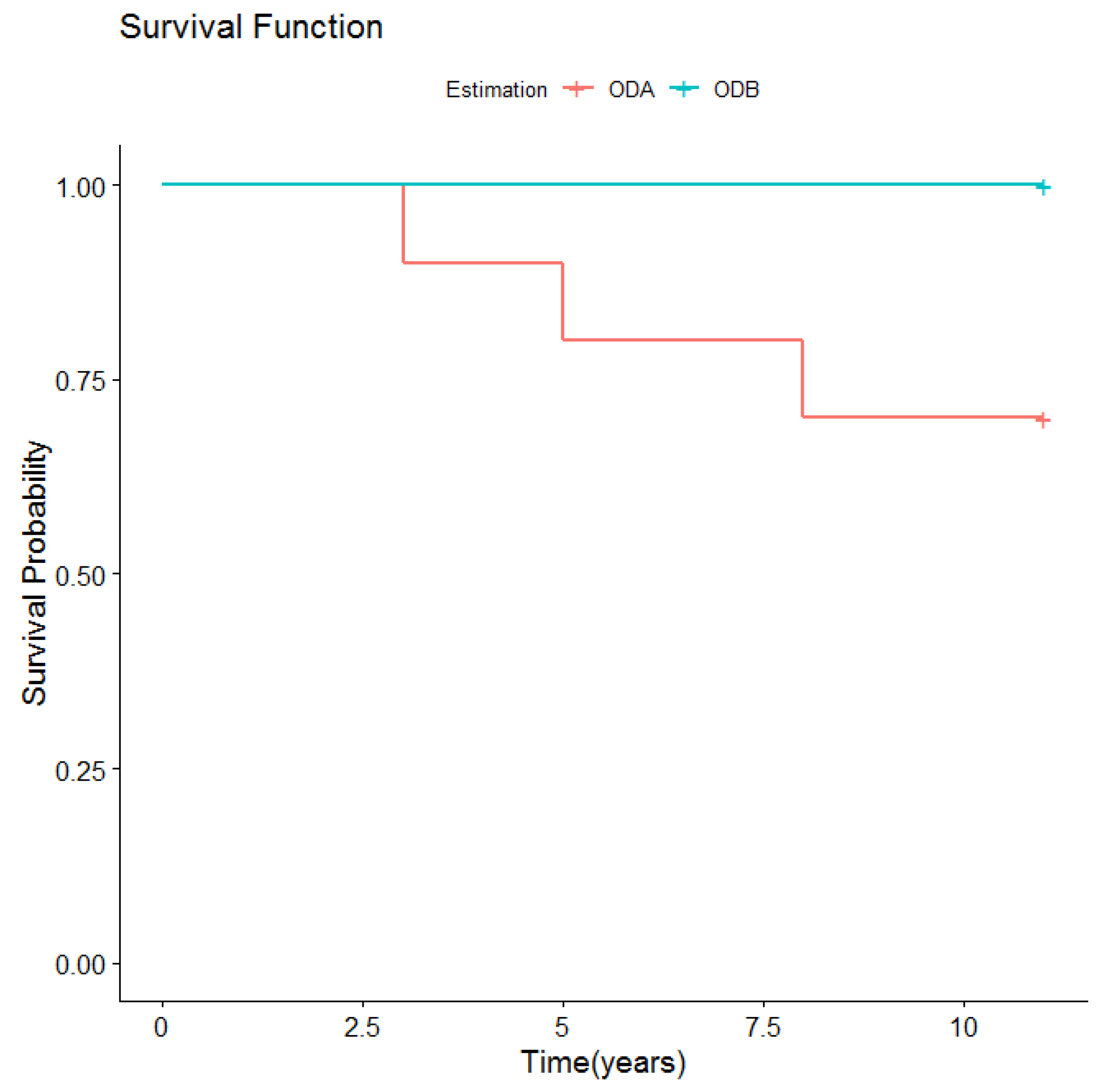 Medicina 56 00139 g004