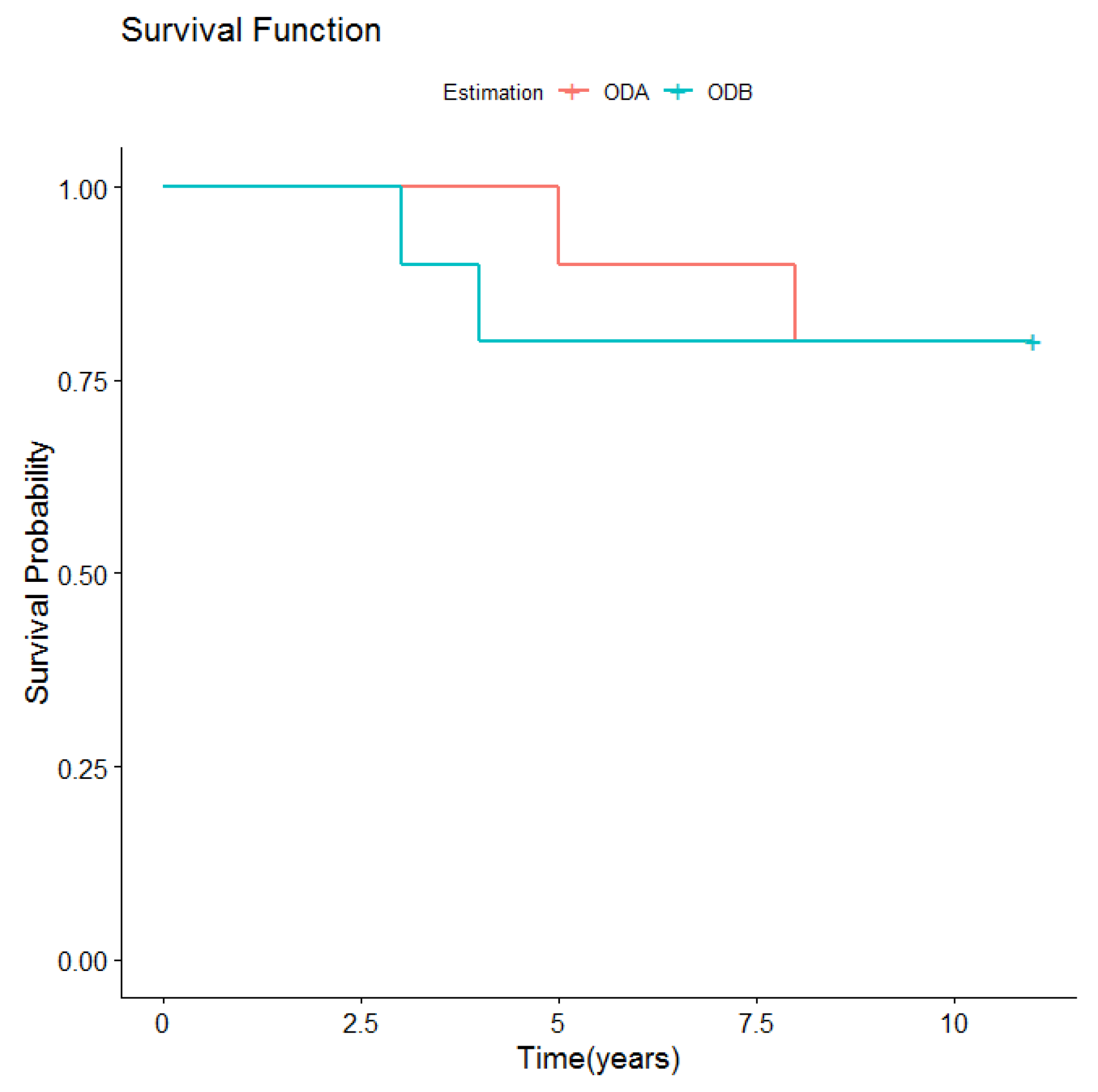 Medicina 56 00139 g005