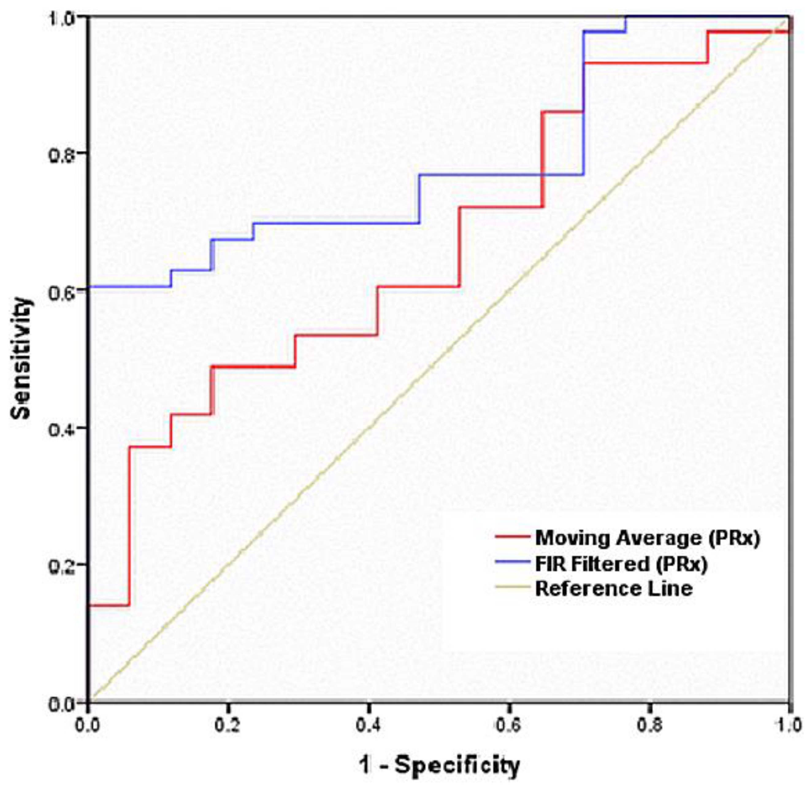 Medicina 56 00143 g002 Medicina 56 00143 g002