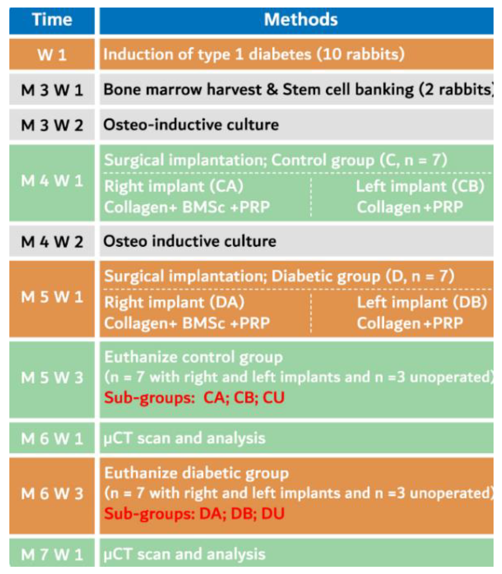 Medicina 56 00148 sch001 Medicina 56 00148 sch001