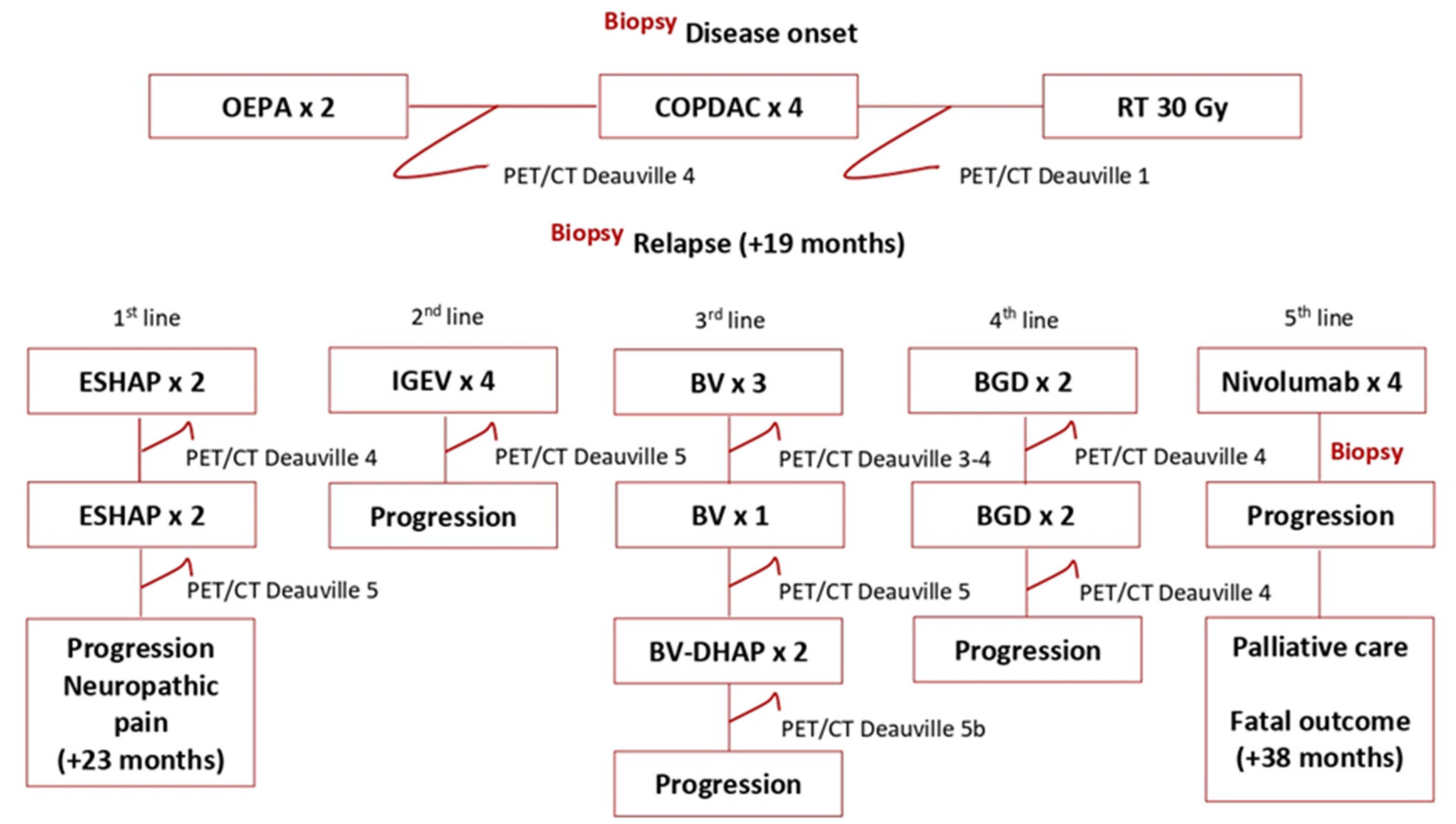 Medicina 56 00155 g003 Medicina 56 00155 g003