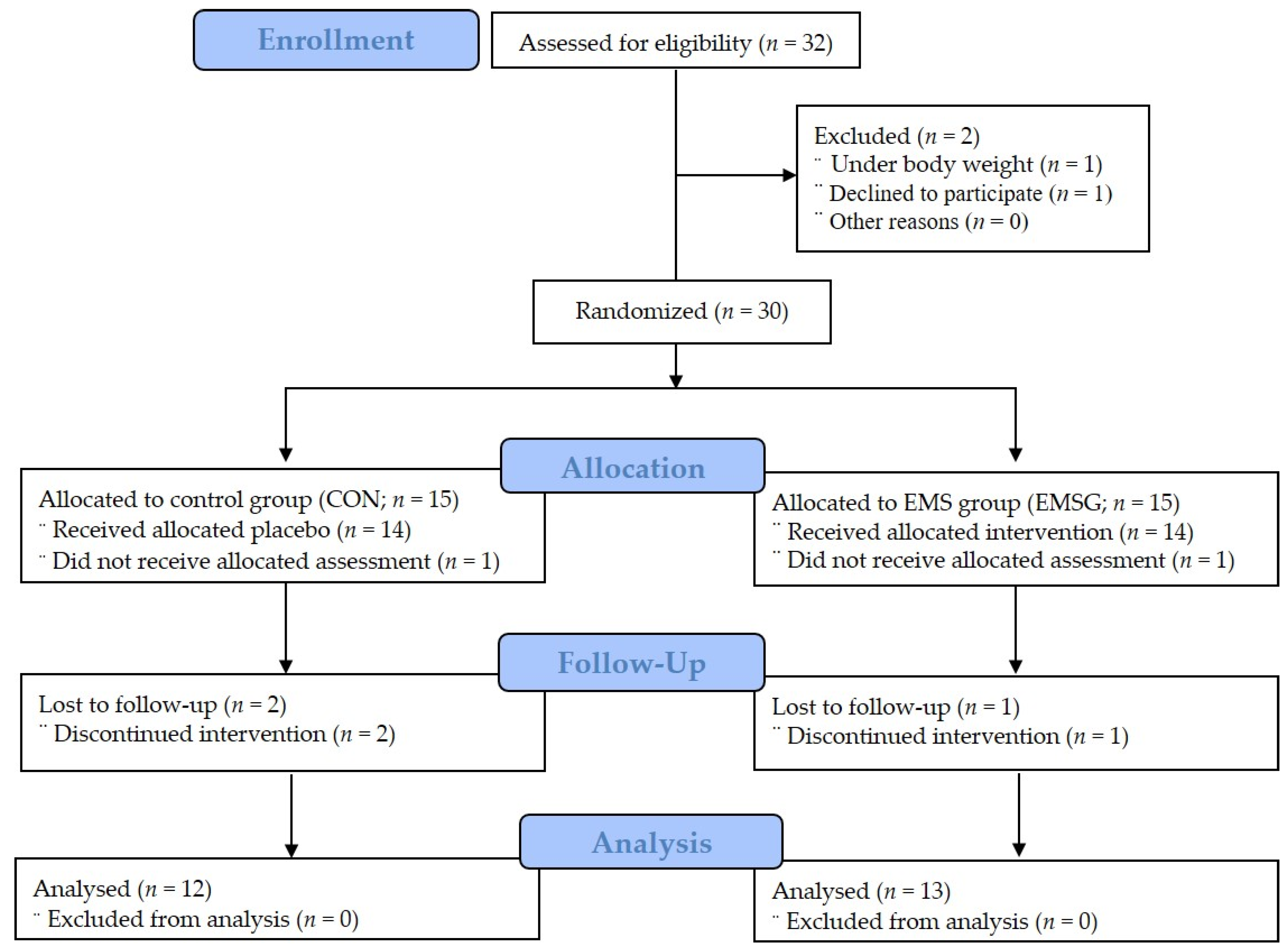 Medicina 56 00158 g001