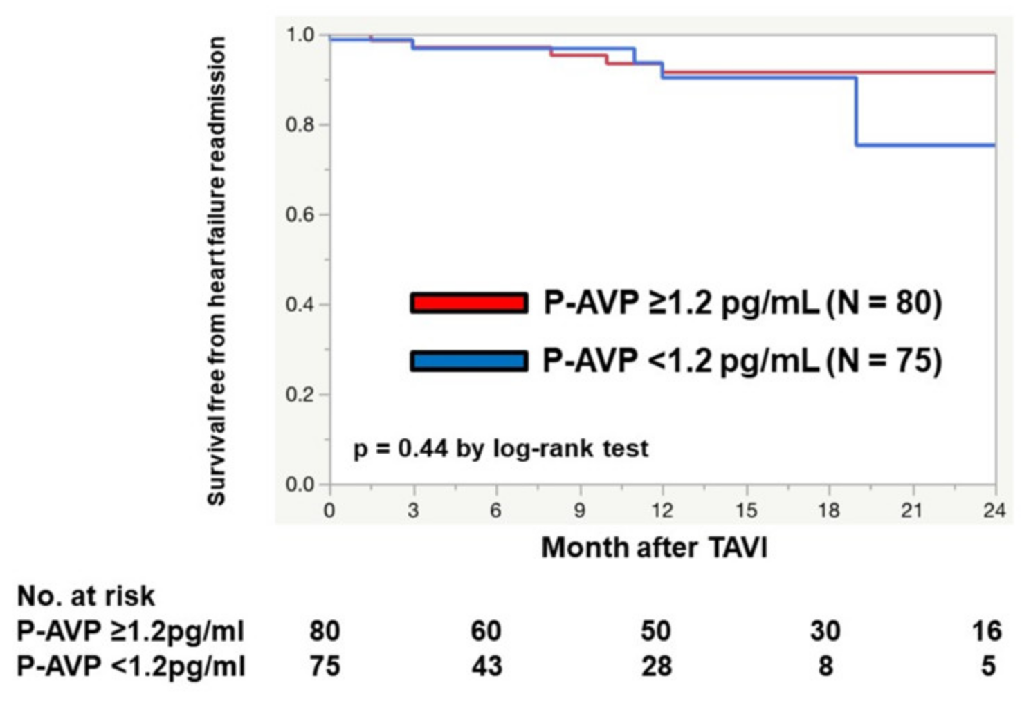 Medicina 56 00165 g003