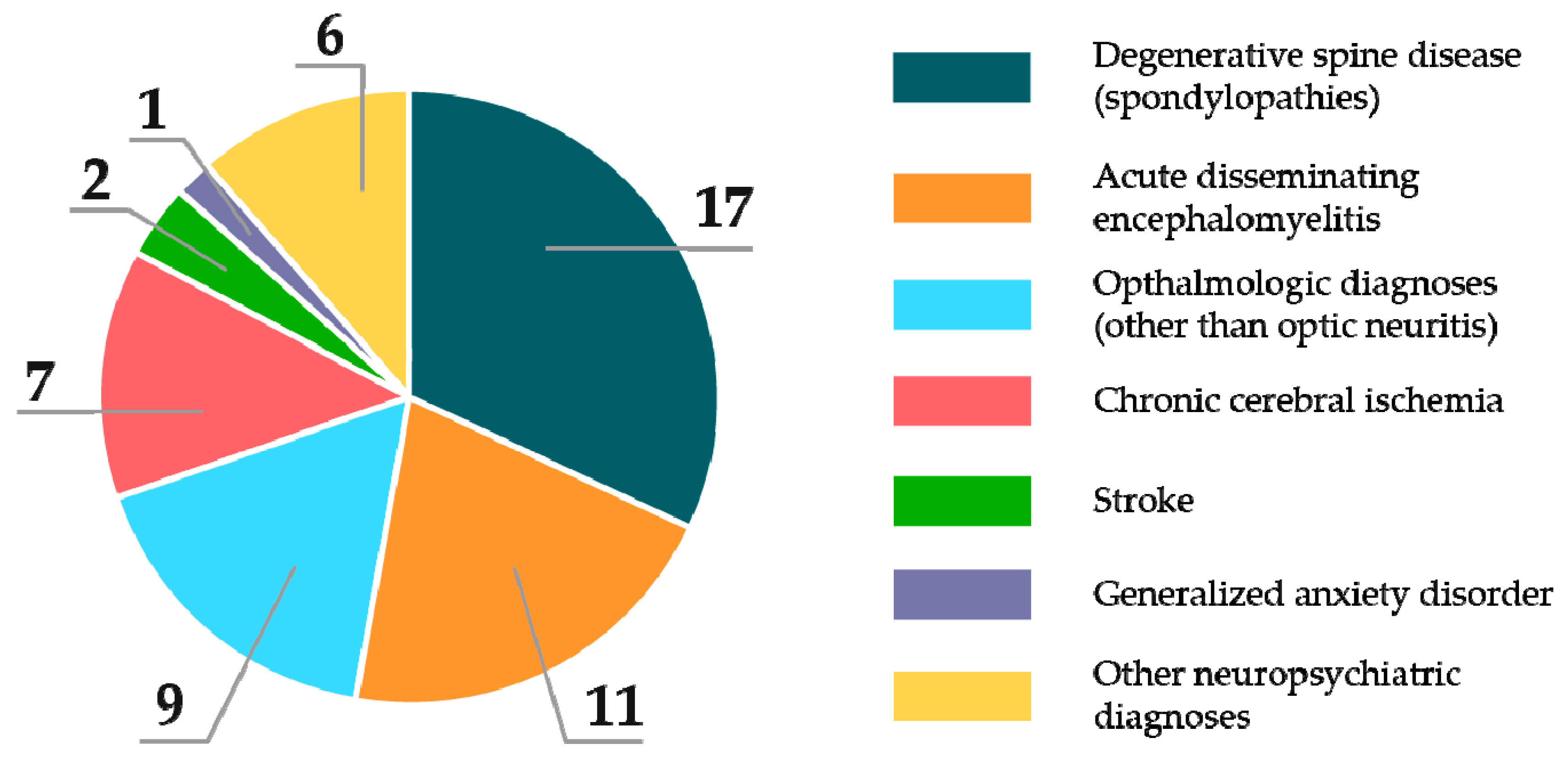 Medicina 56 00170 g001 Medicina 56 00170 g001
