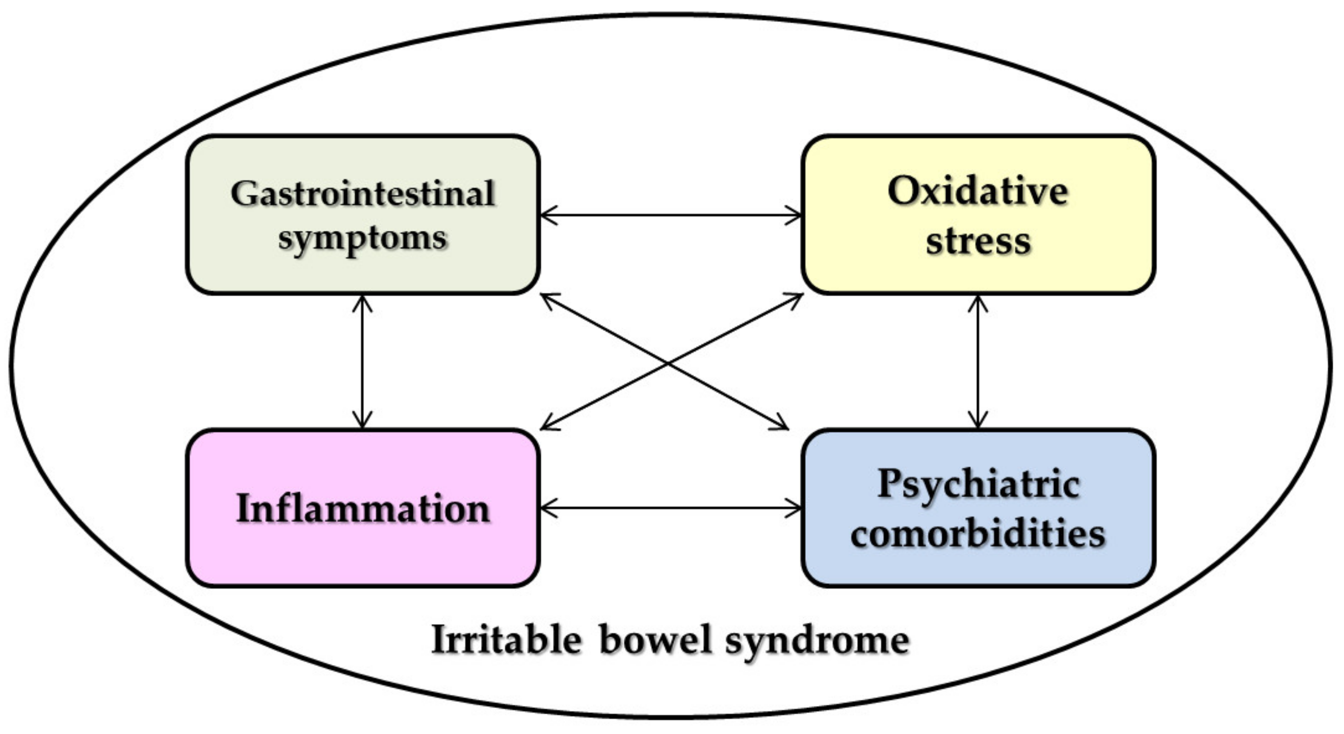 Medicina 56 00175 g001