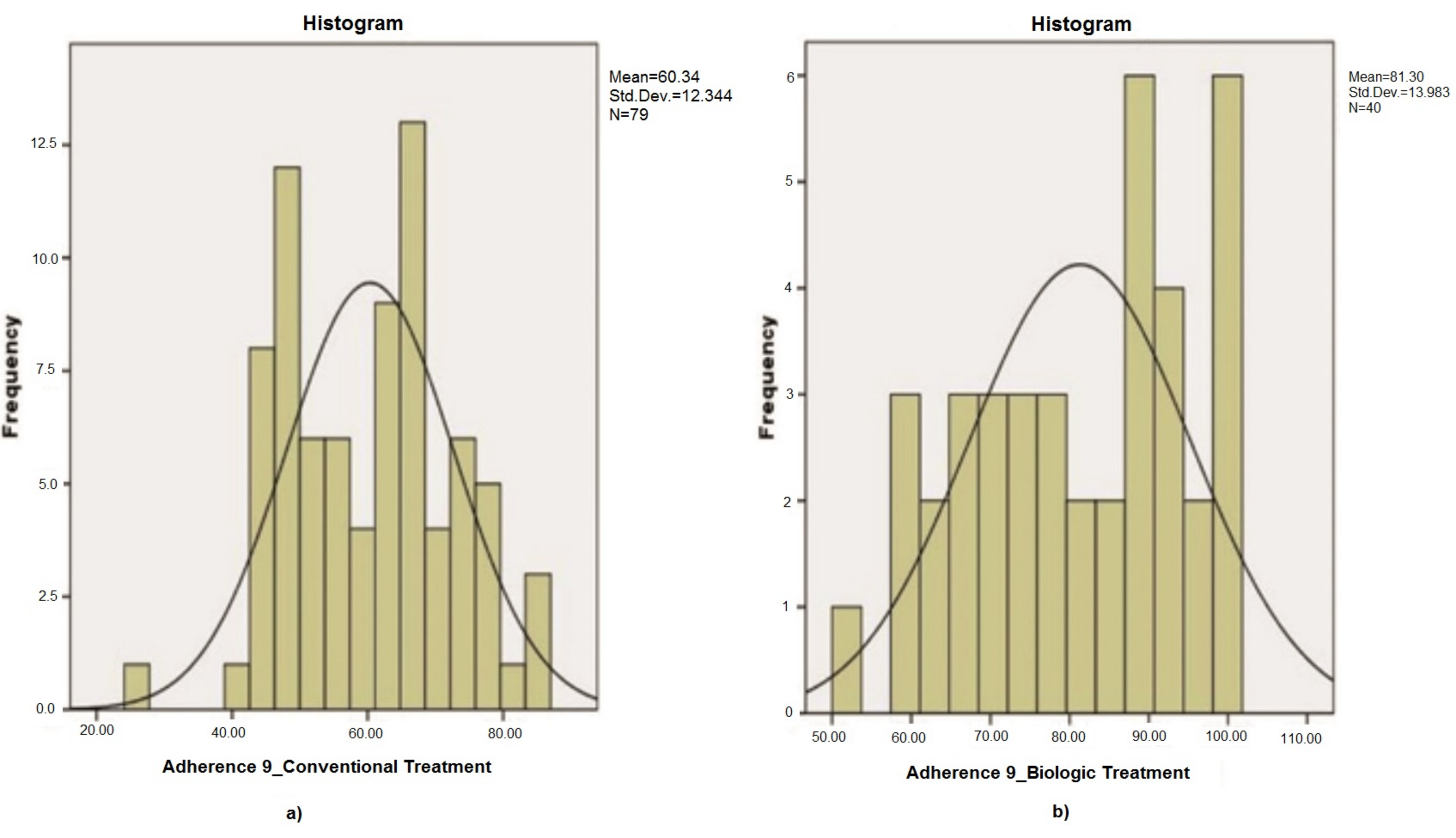 Medicina 56 00178 g002