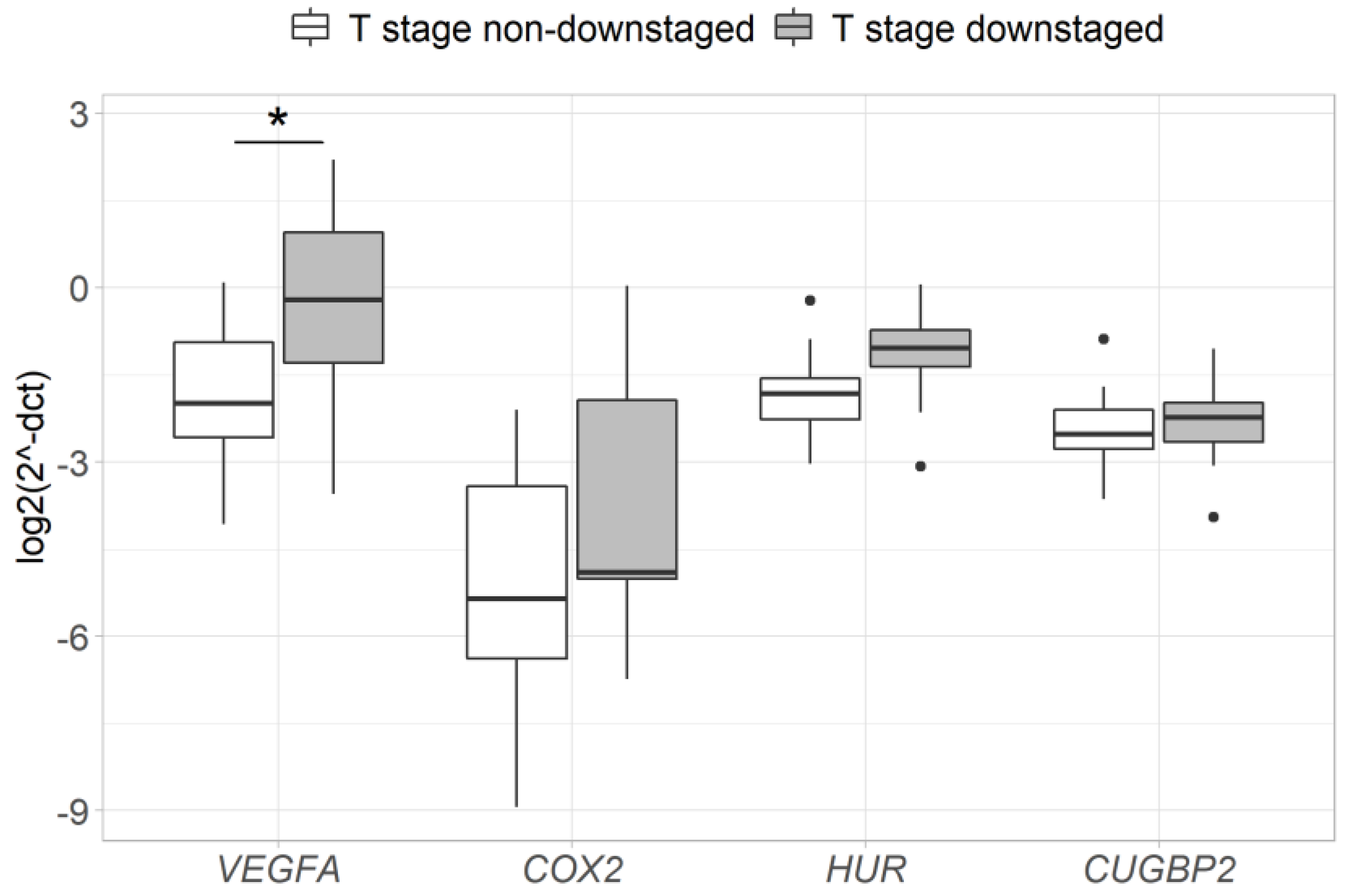 Medicina 56 00192 g003