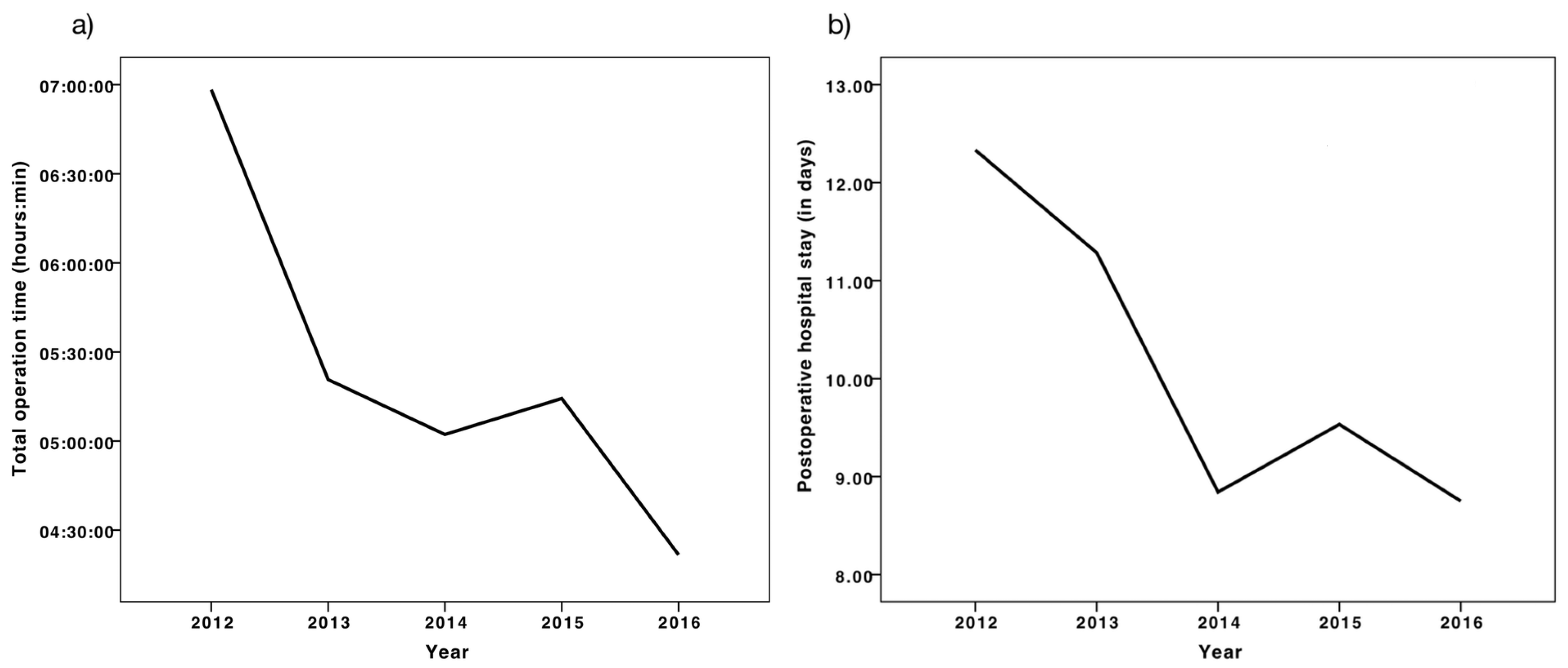Medicina 56 00201 g001 Medicina 56 00201 g001