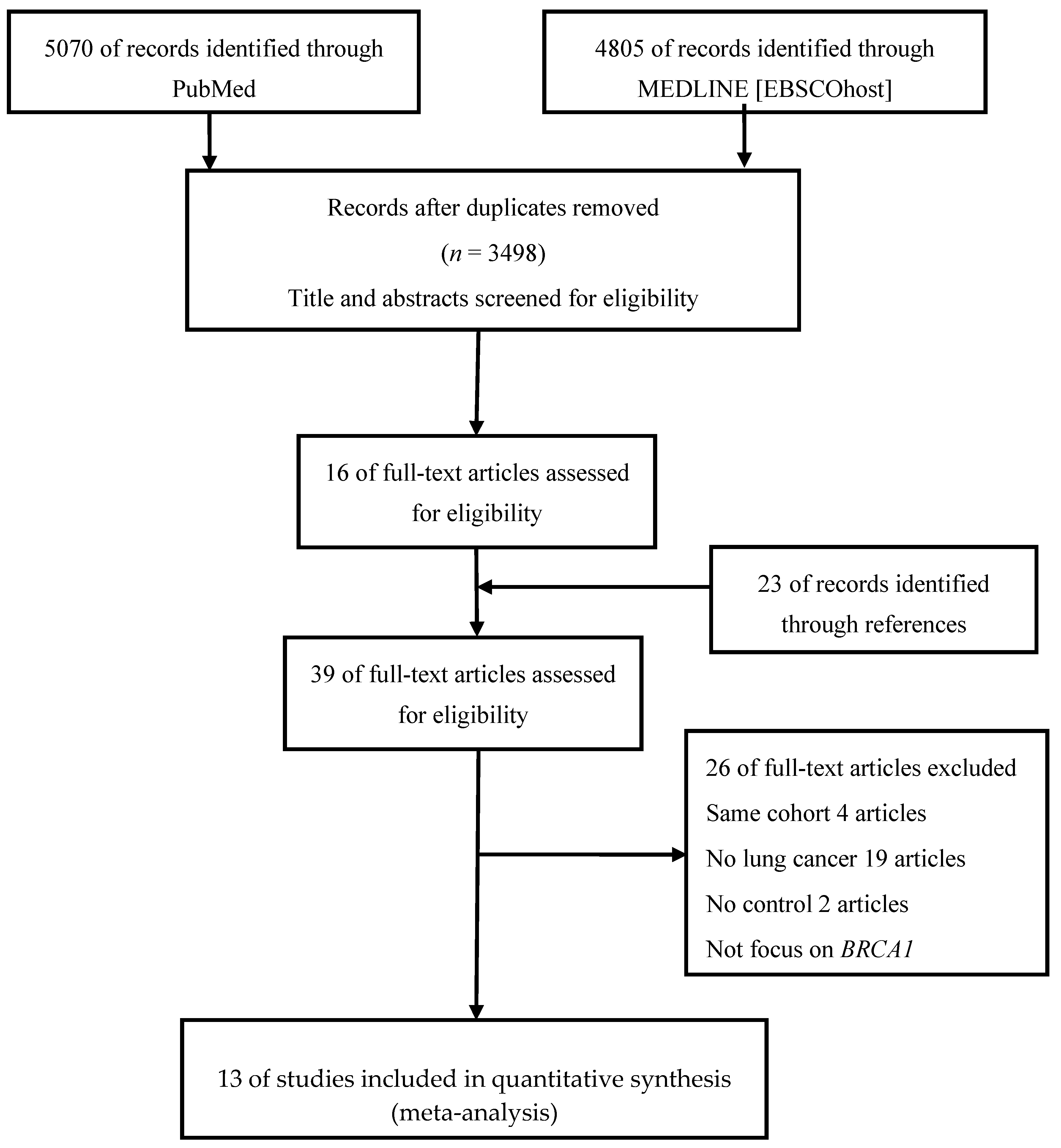 Medicina 56 00212 g001 Medicina 56 00212 g001