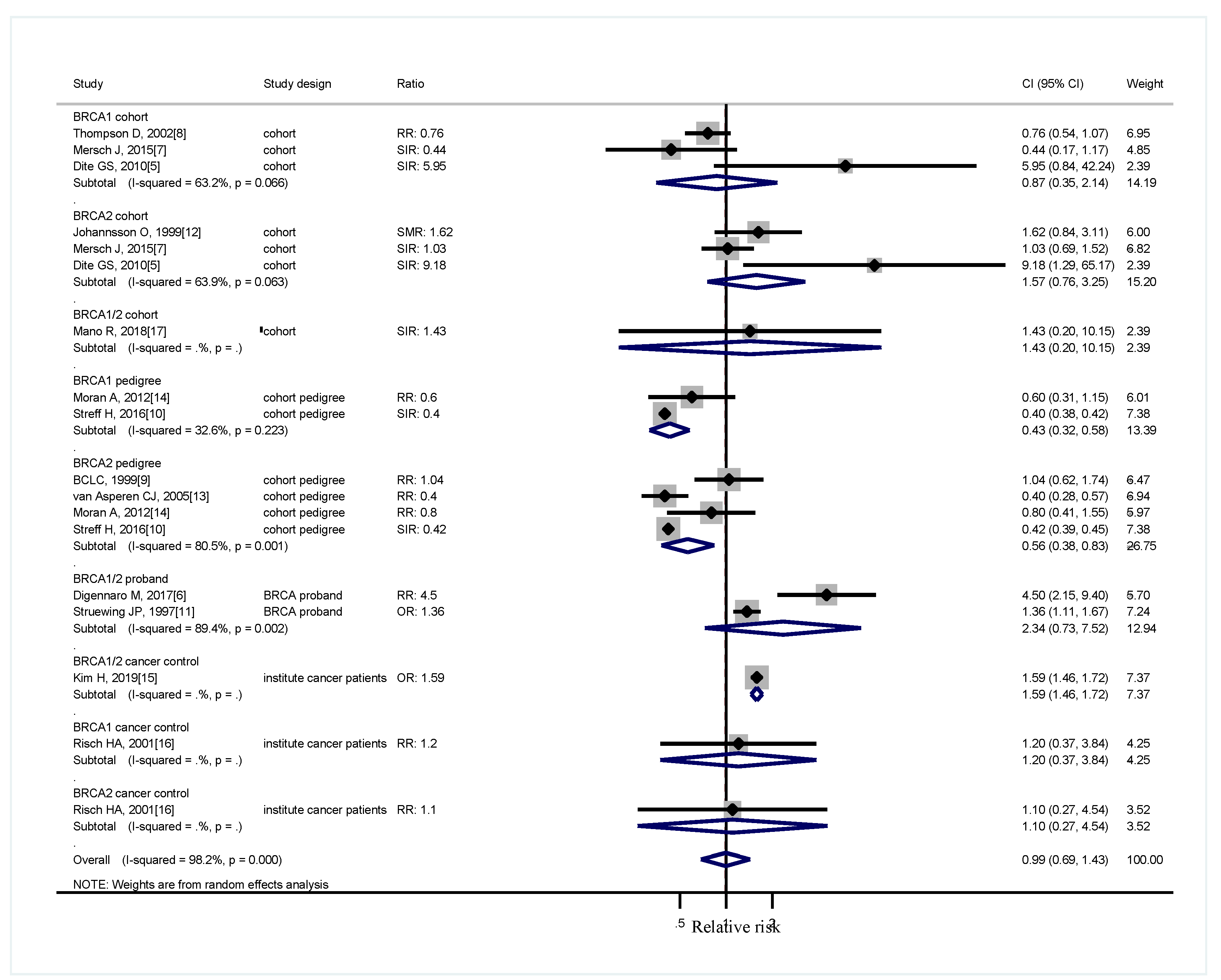 Medicina 56 00212 g003 Medicina 56 00212 g003