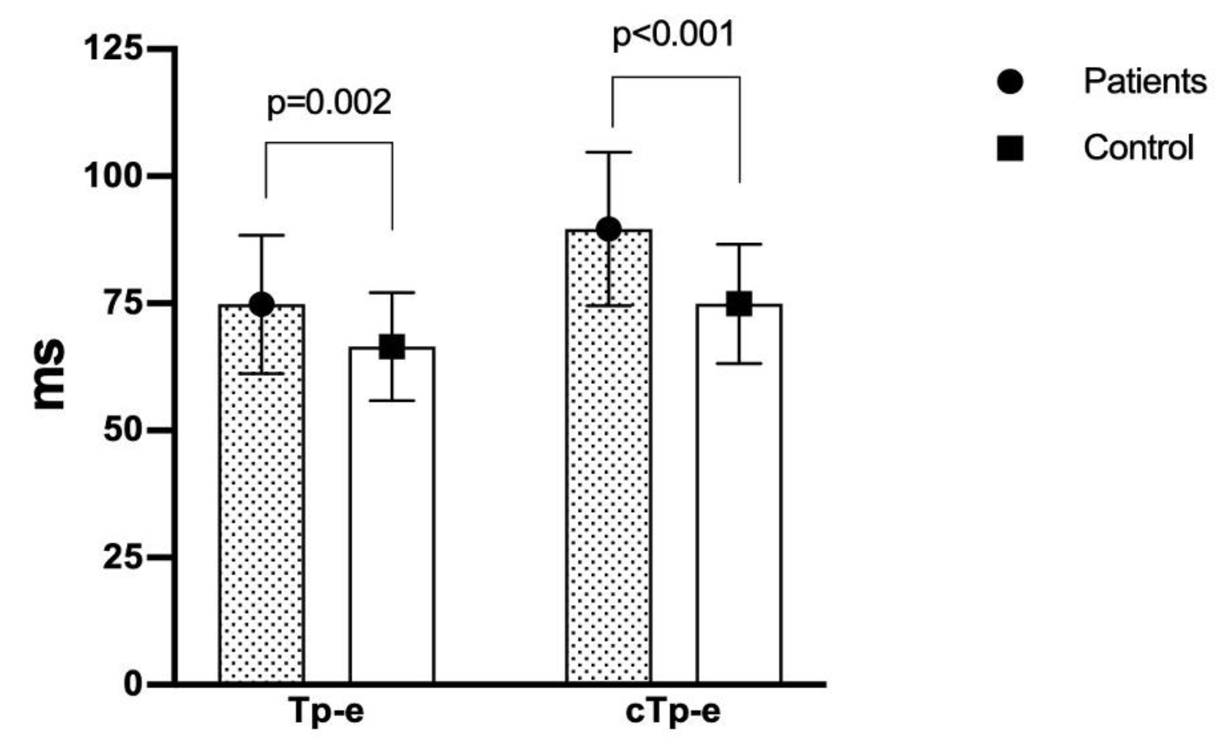 Medicina 56 00215 g001 Medicina 56 00215 g001