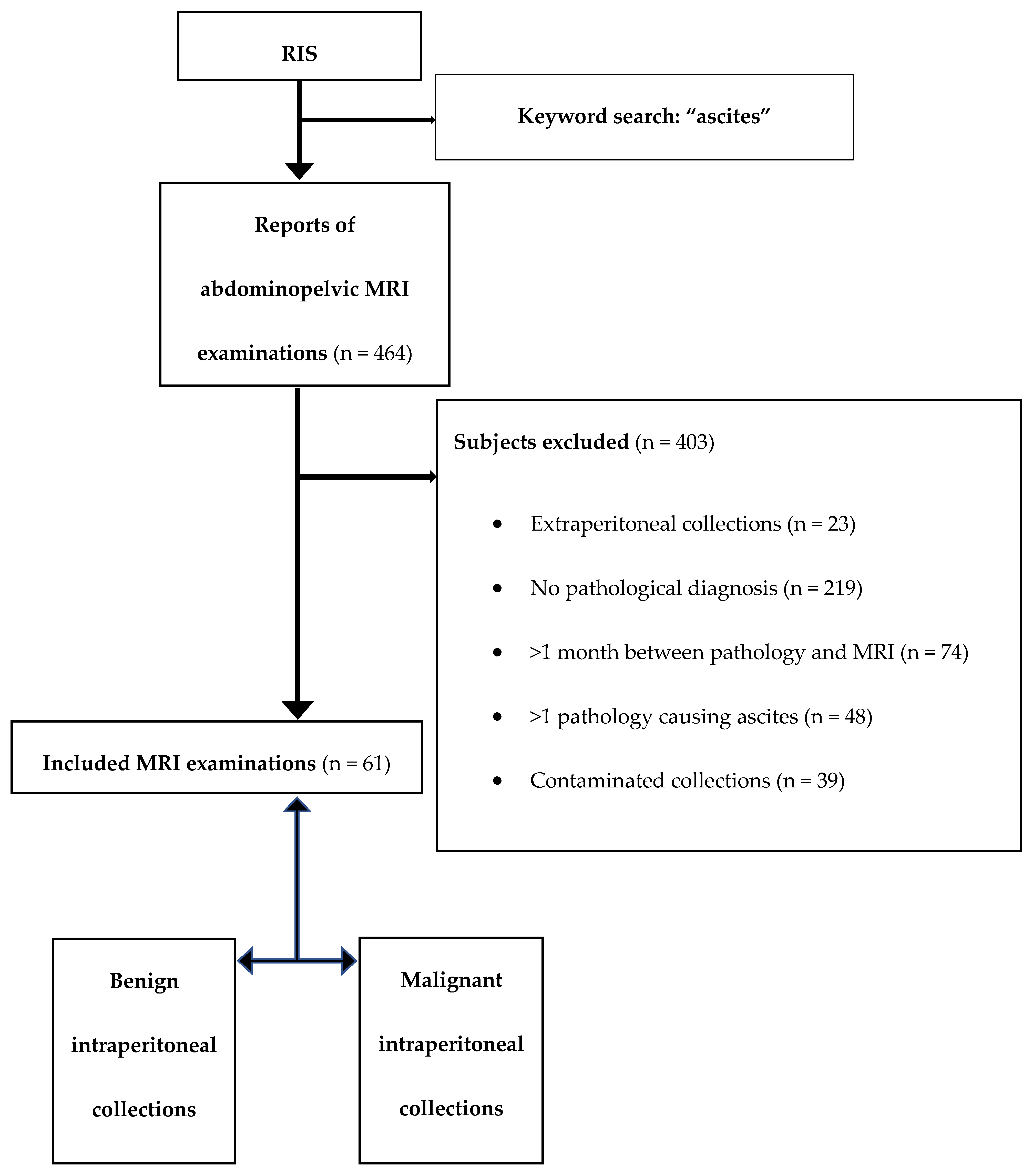 Medicina 56 00217 g001